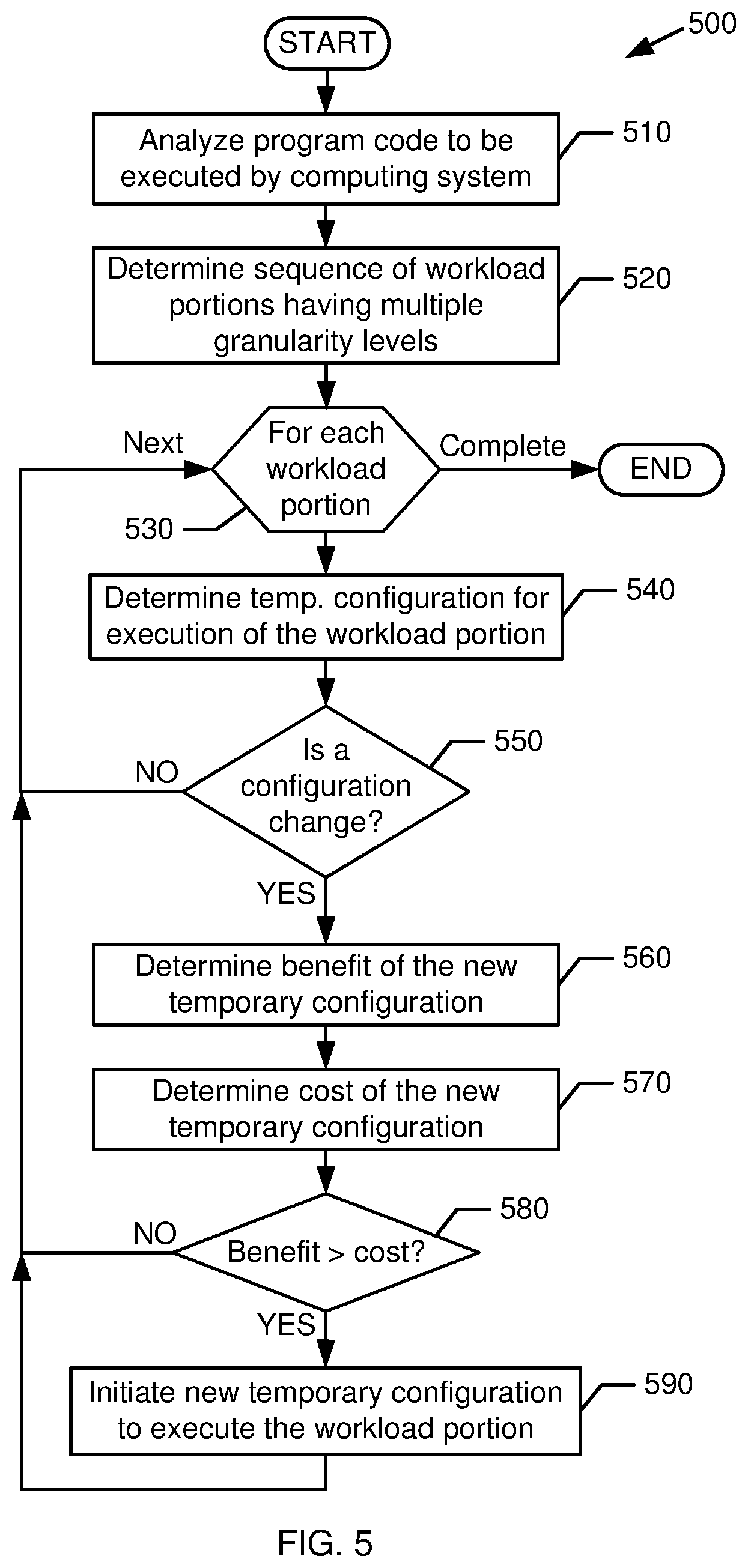 Patent US12105575 Figure 5 – Reconfiguration of a computing system using a circuit switch