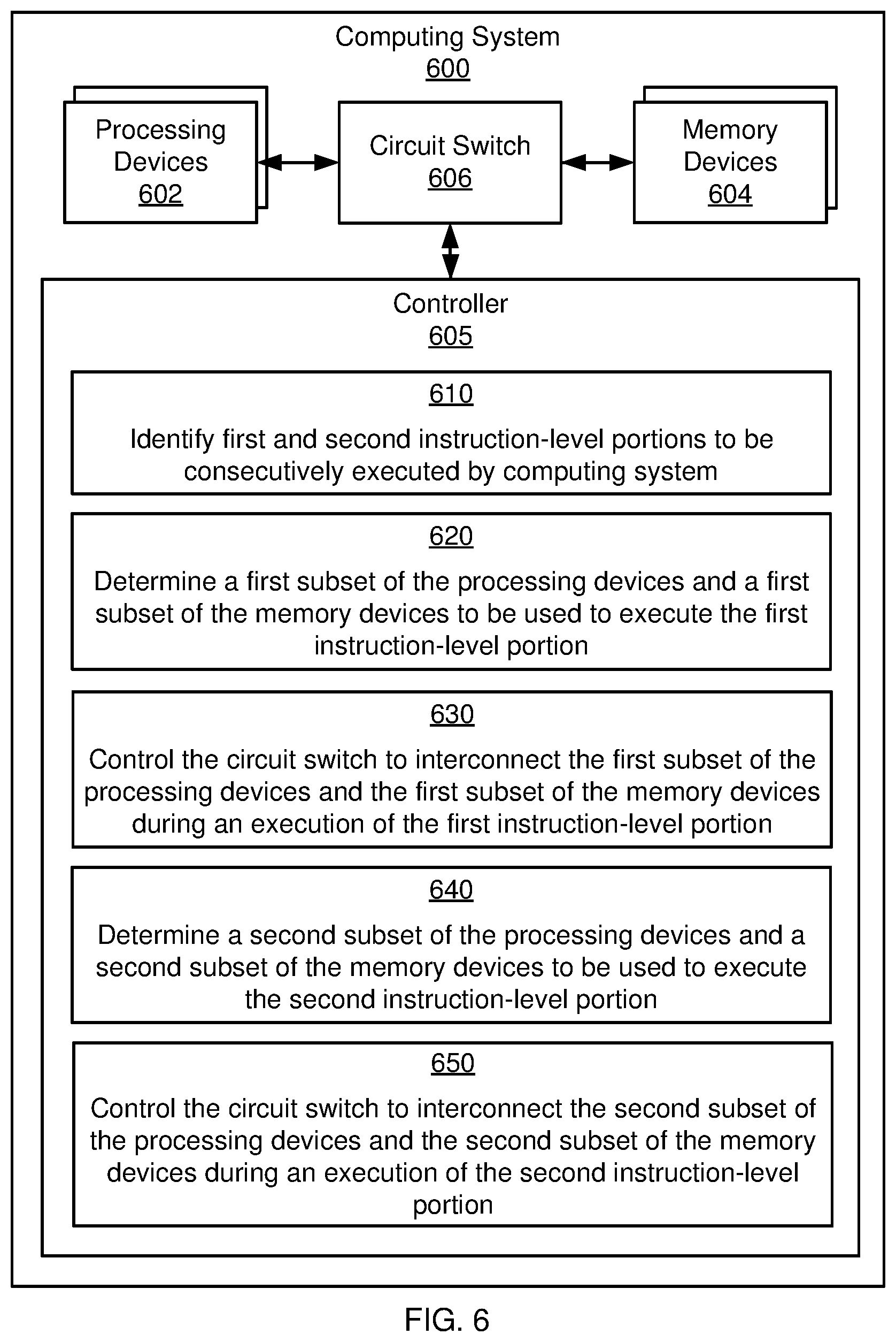 Patent US12105575 Figure 6 – Reconfiguration of a computing system using a circuit switch