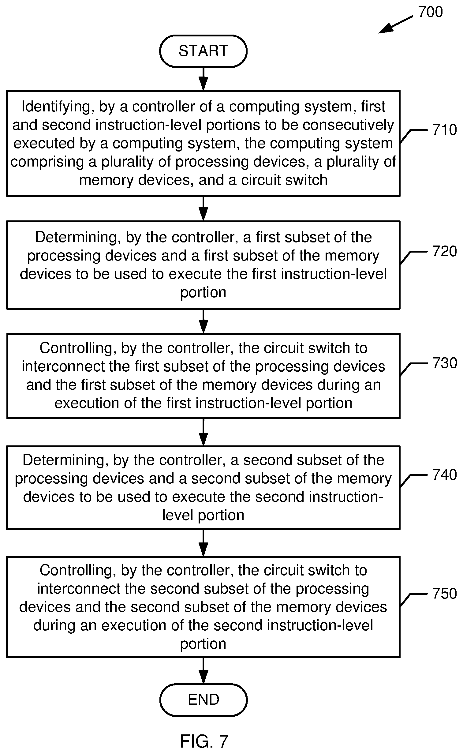 Patent US12105575 Figure 7 – Reconfiguration of a computing system using a circuit switch
