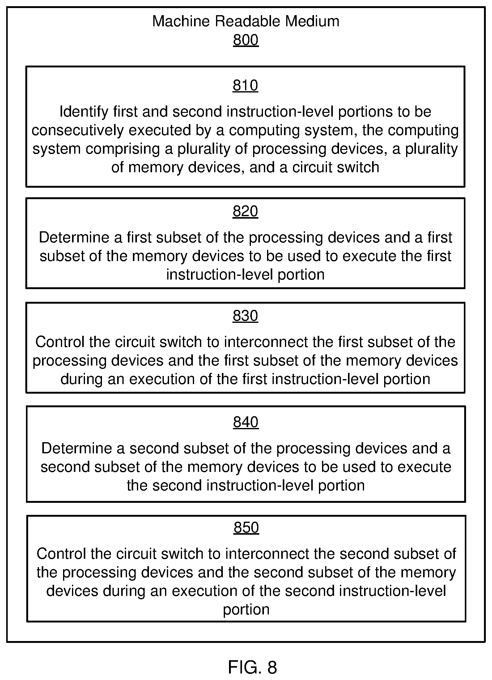 Patent US12105575 Figure 8 – Reconfiguration of a computing system using a circuit switch
