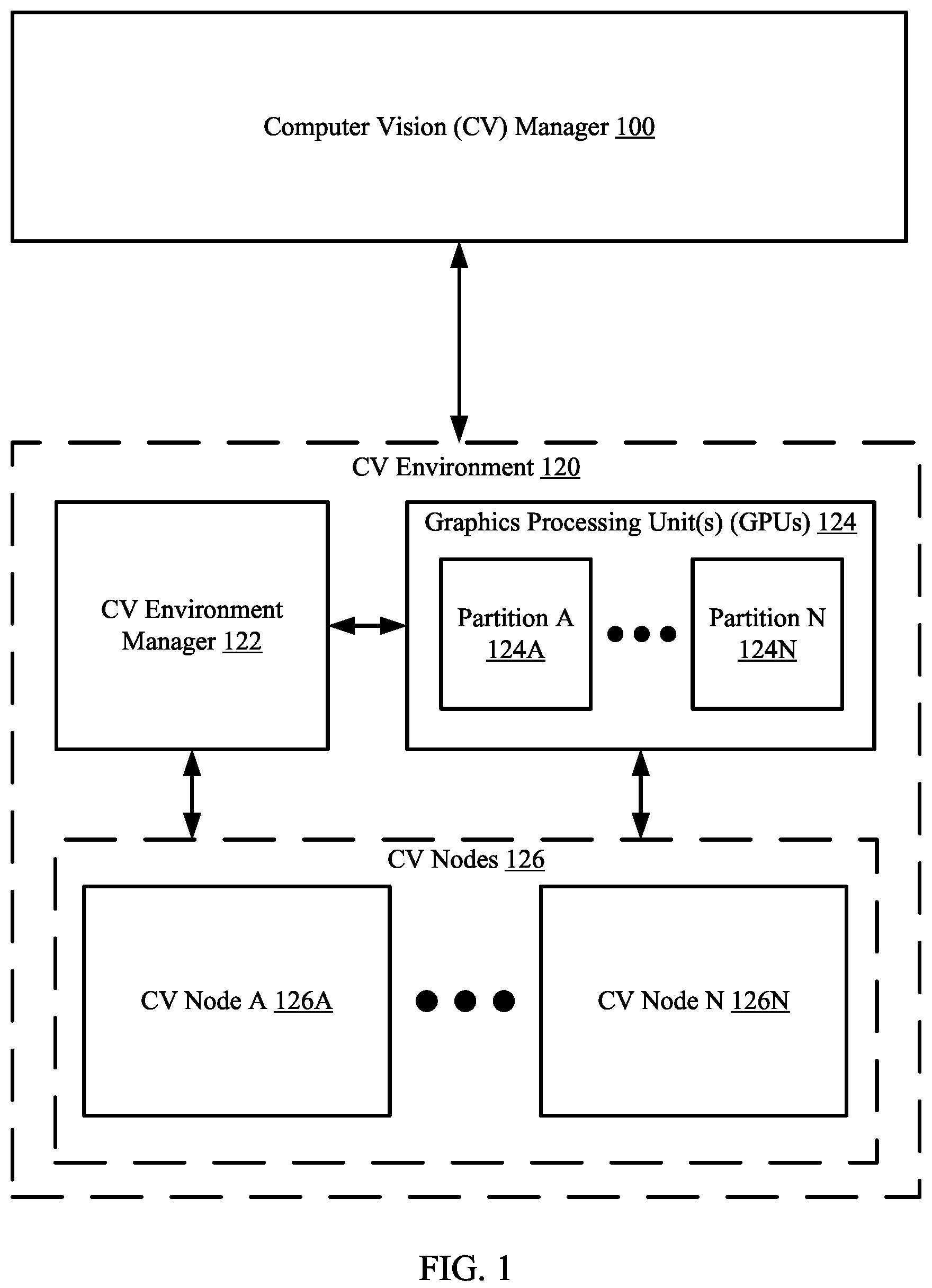 Patent US12105576 Figure 1 – Method and system for optimizing power for a computer vision environment