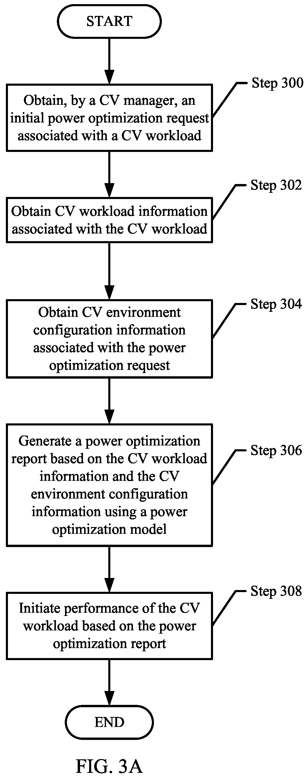 Patent US12105576 Figure 3 – Method and system for optimizing power for a computer vision environment