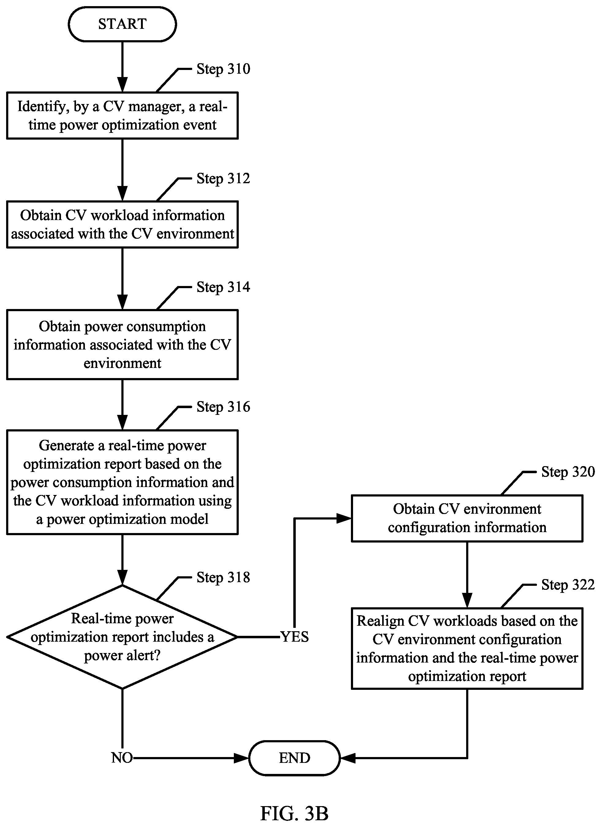 Patent US12105576 Figure 4 – Method and system for optimizing power for a computer vision environment