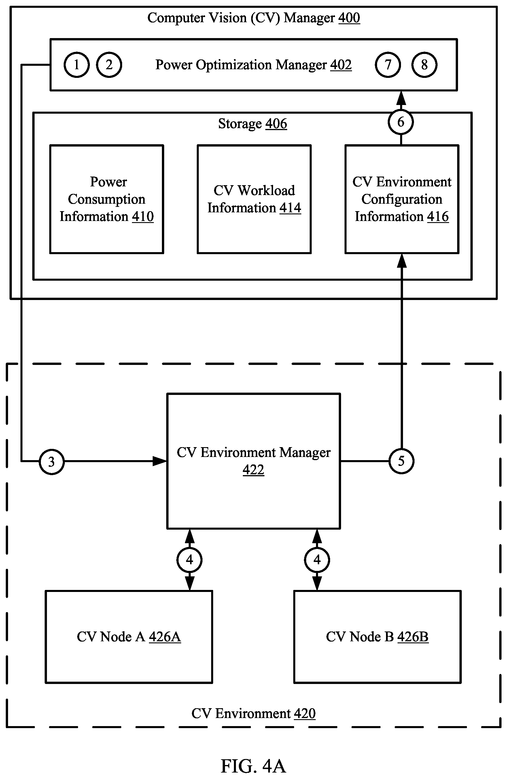 Patent US12105576 Figure 5 – Method and system for optimizing power for a computer vision environment