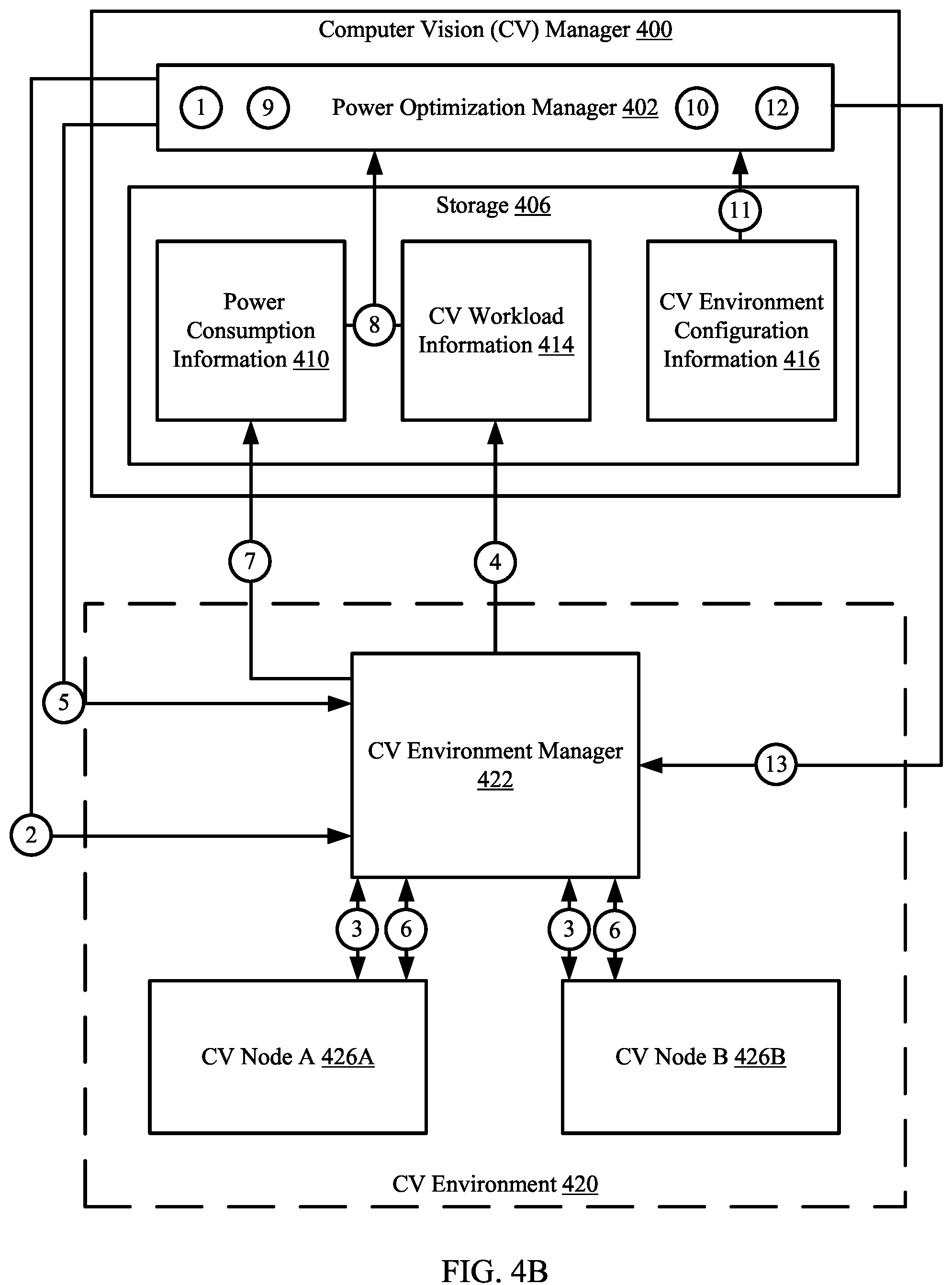 Patent US12105576 Figure 6 – Method and system for optimizing power for a computer vision environment