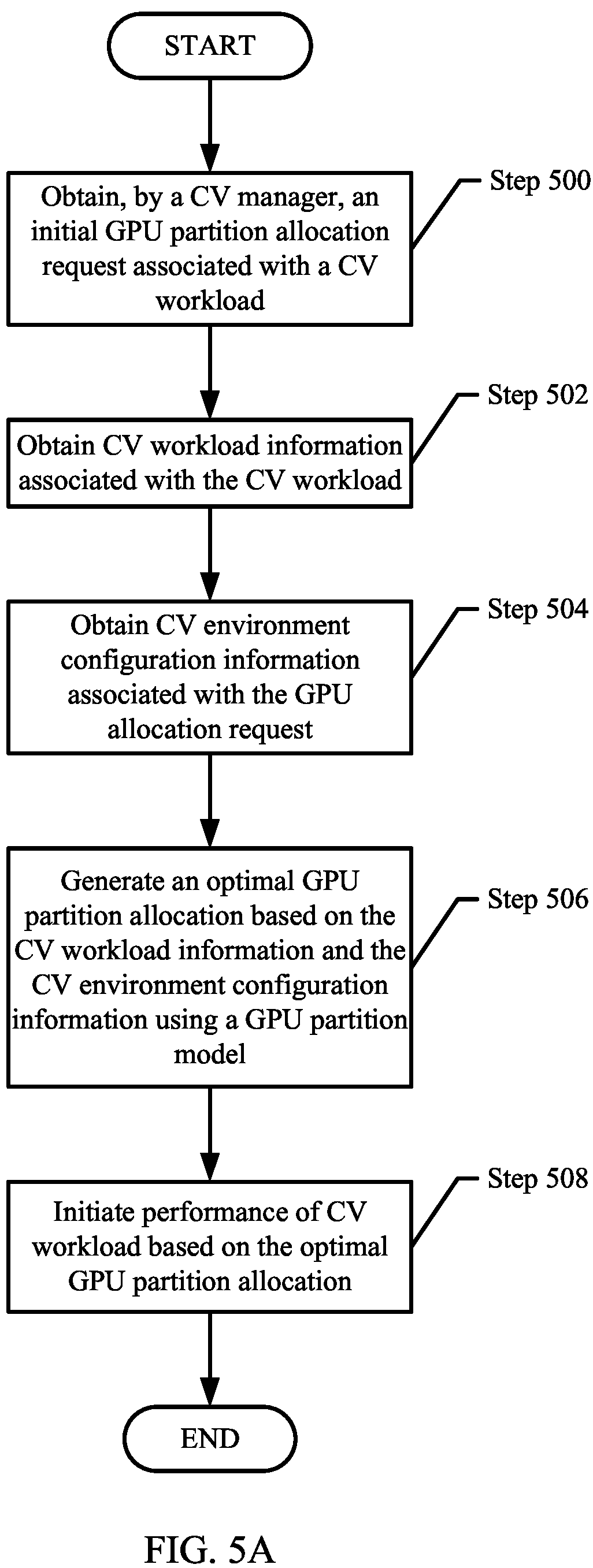 Patent US12105576 Figure 7 – Method and system for optimizing power for a computer vision environment