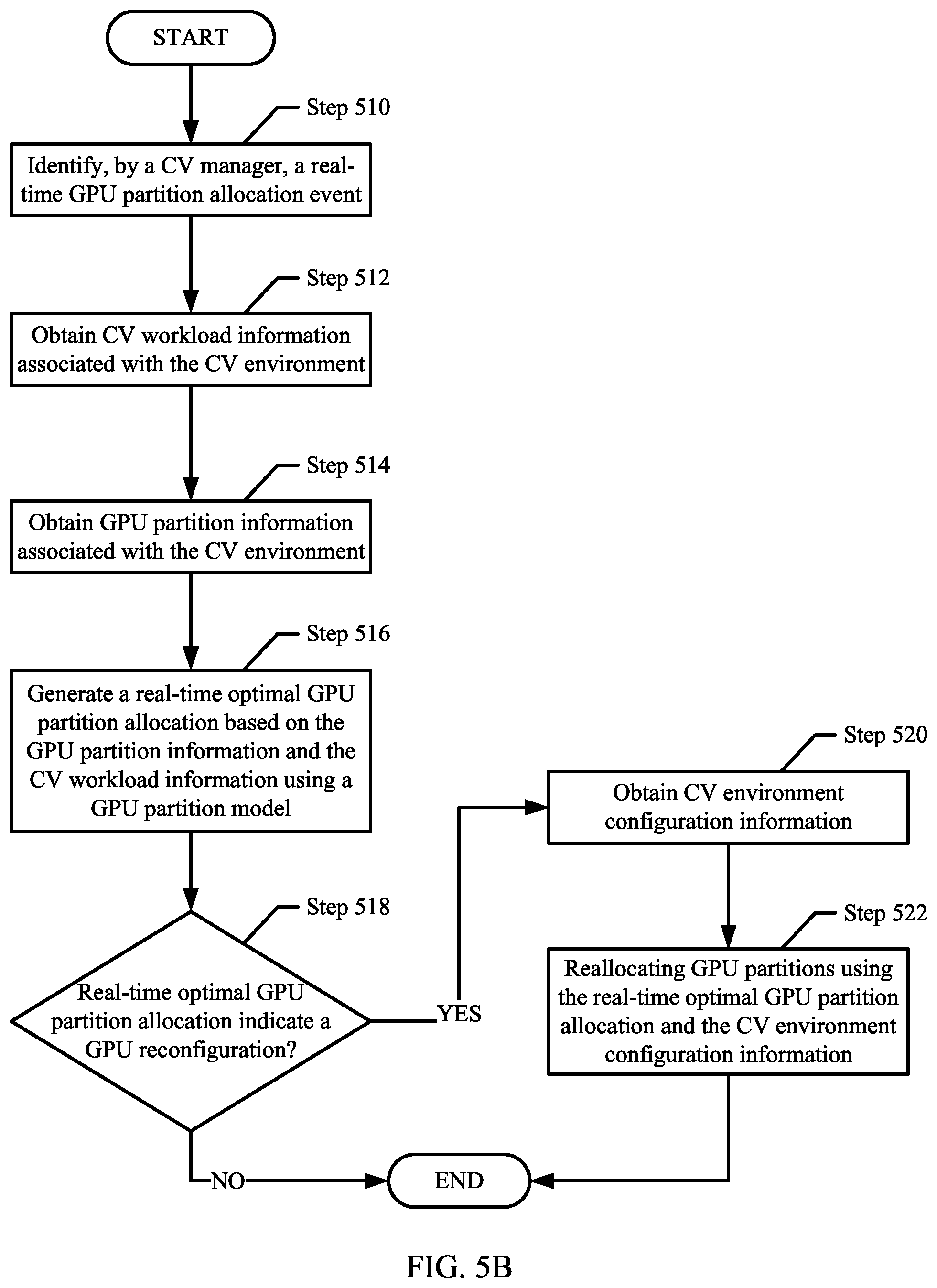 Patent US12105576 Figure 8 – Method and system for optimizing power for a computer vision environment