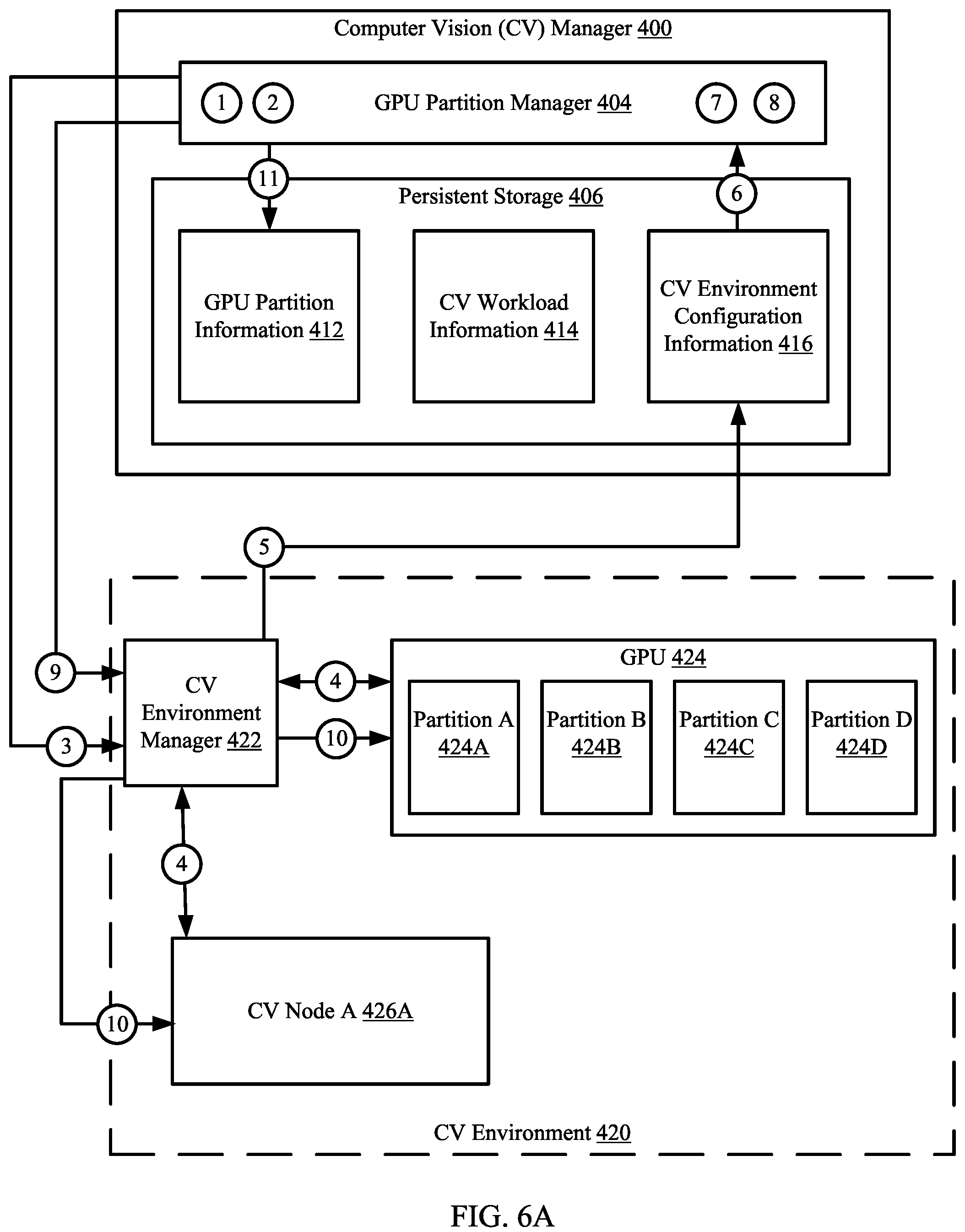 Patent US12105576 Figure 9 – Method and system for optimizing power for a computer vision environment
