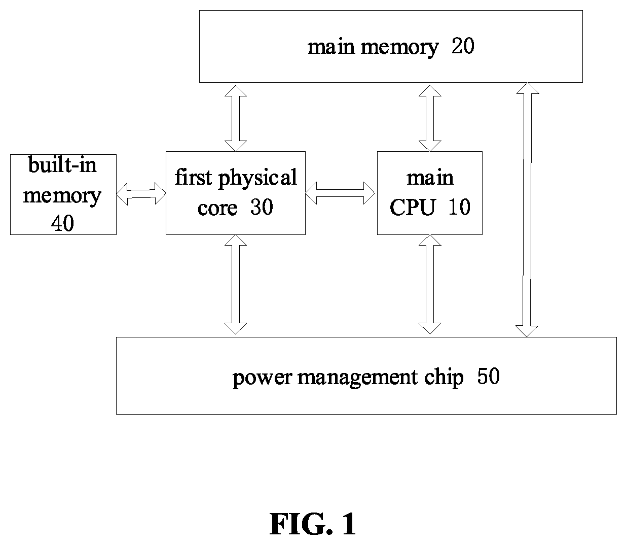 Patent US12105577 Figure 1 – Multi-core chip, system and method based thereon, and storage medium