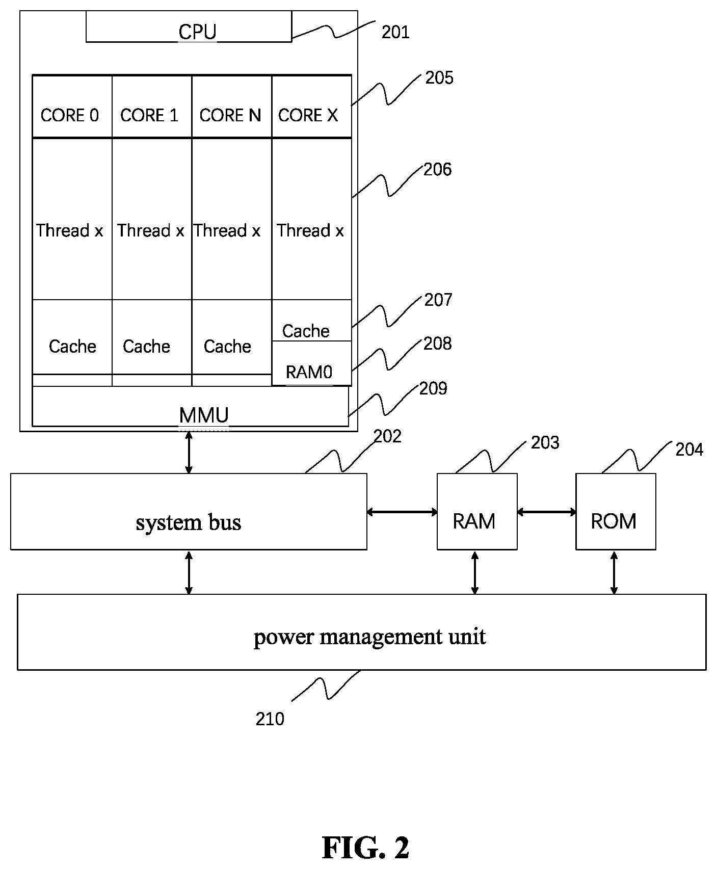 Patent US12105577 Figure 2 – Multi-core chip, system and method based thereon, and storage medium