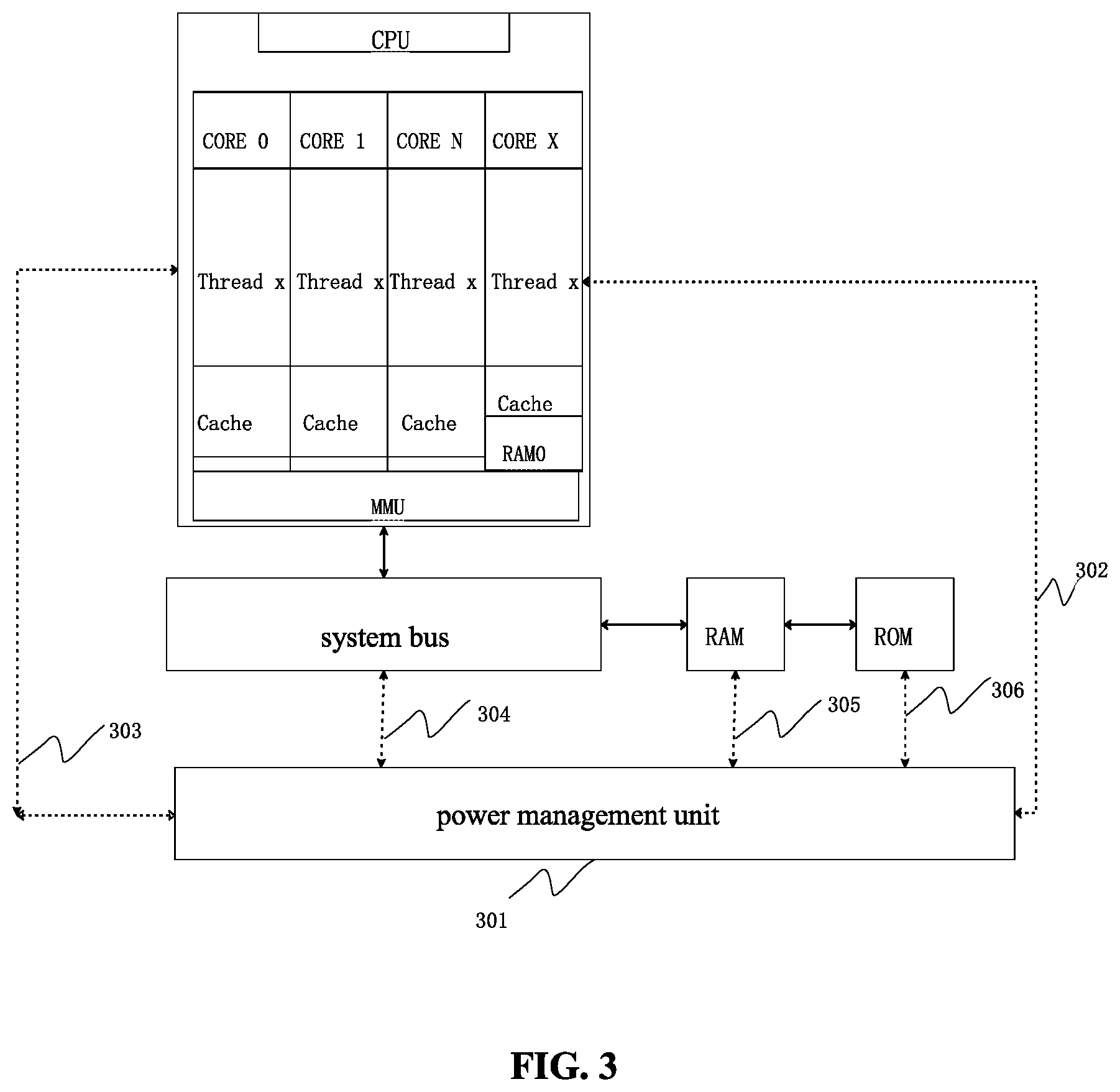 Patent US12105577 Figure 3 – Multi-core chip, system and method based thereon, and storage medium