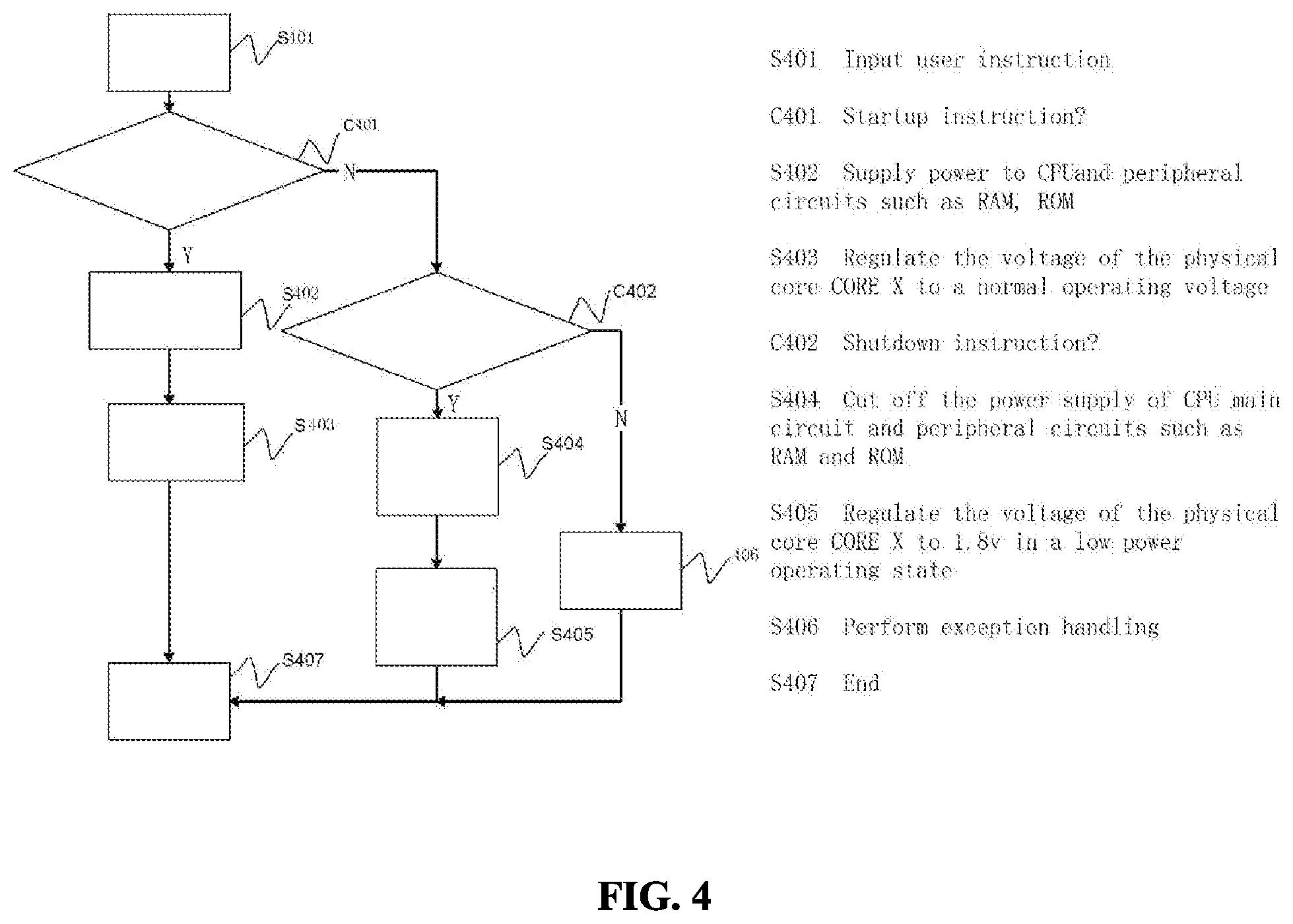 Patent US12105577 Figure 4 – Multi-core chip, system and method based thereon, and storage medium