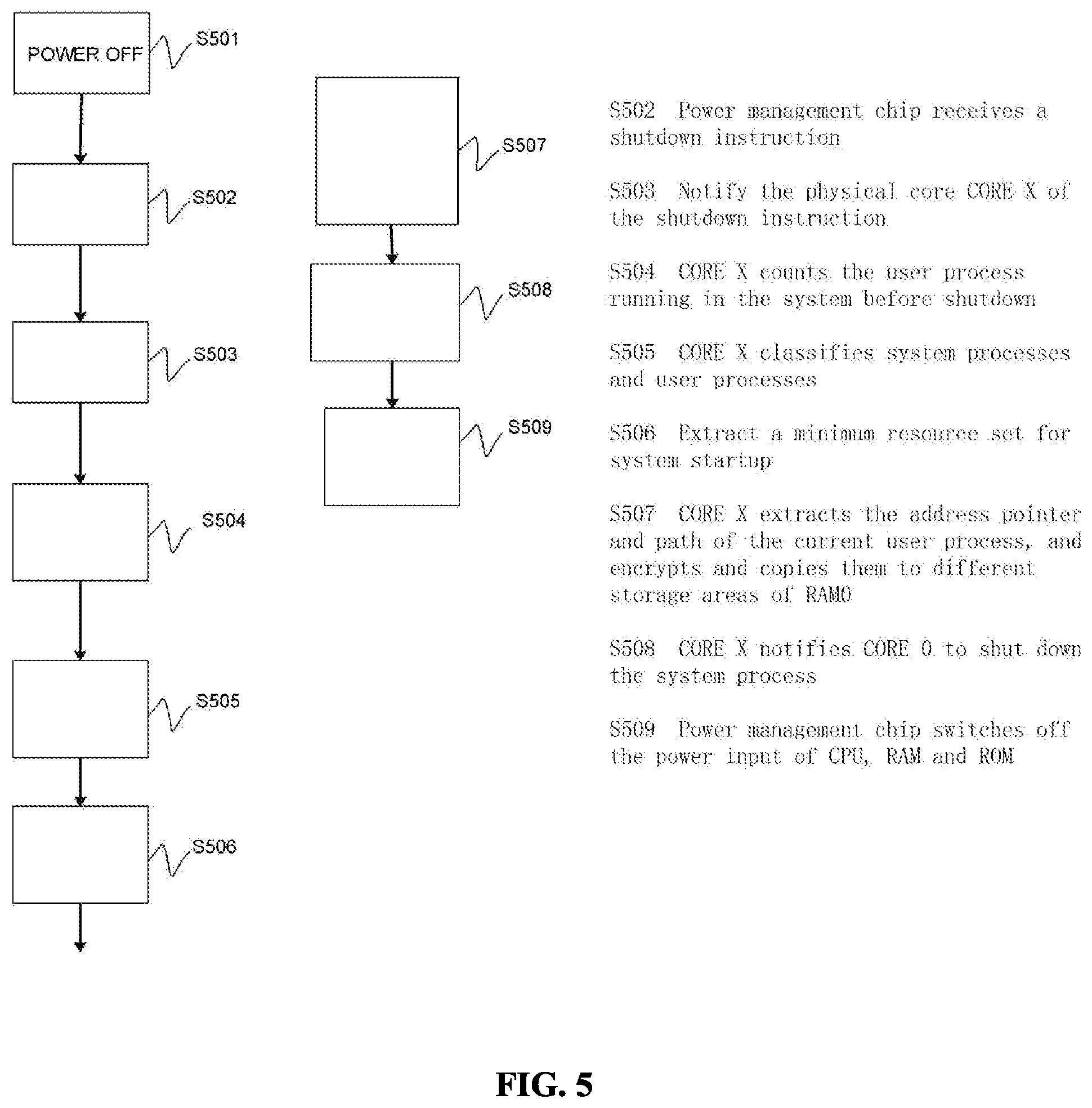 Patent US12105577 Figure 5 – Multi-core chip, system and method based thereon, and storage medium