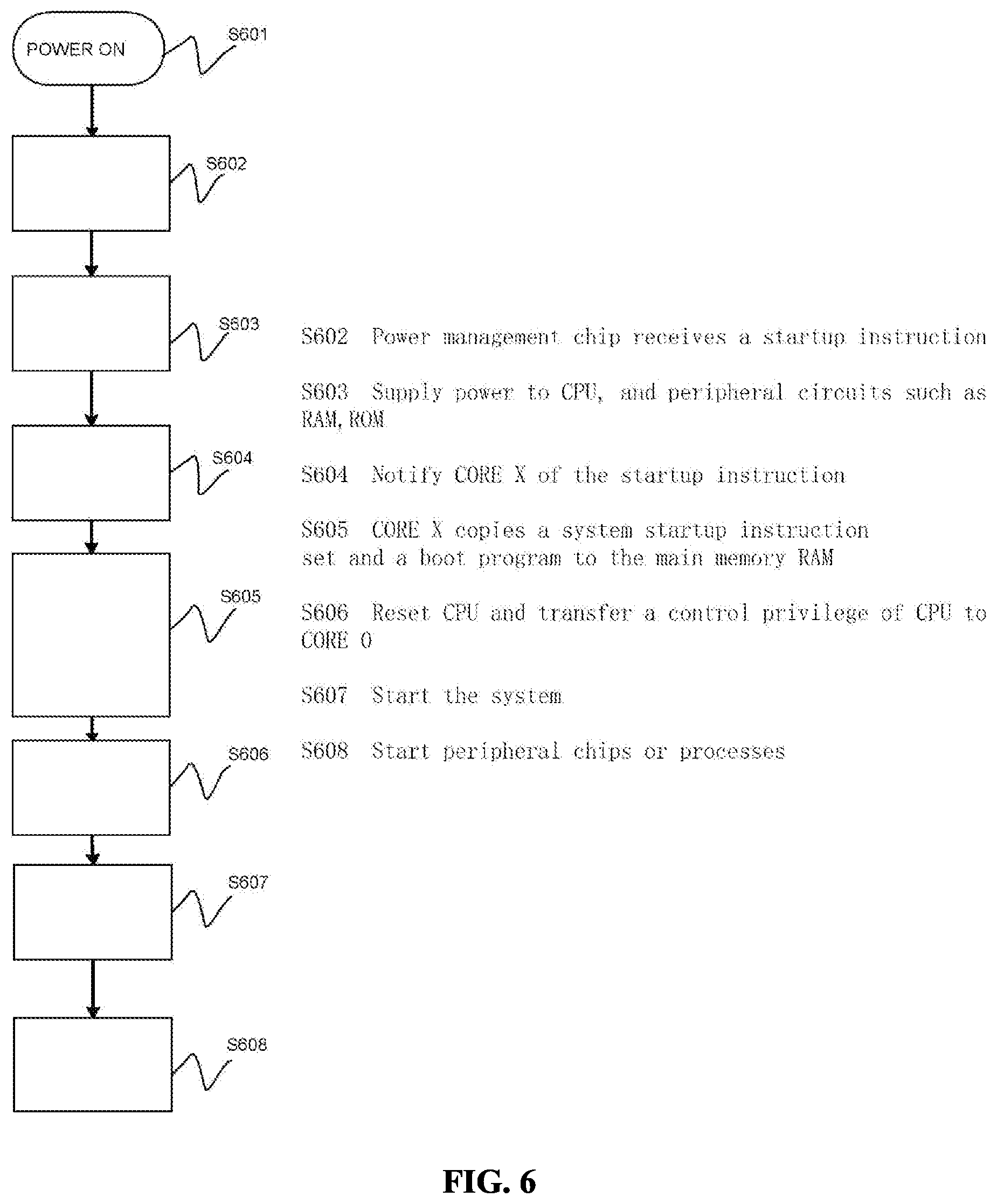 Patent US12105577 Figure 6 – Multi-core chip, system and method based thereon, and storage medium