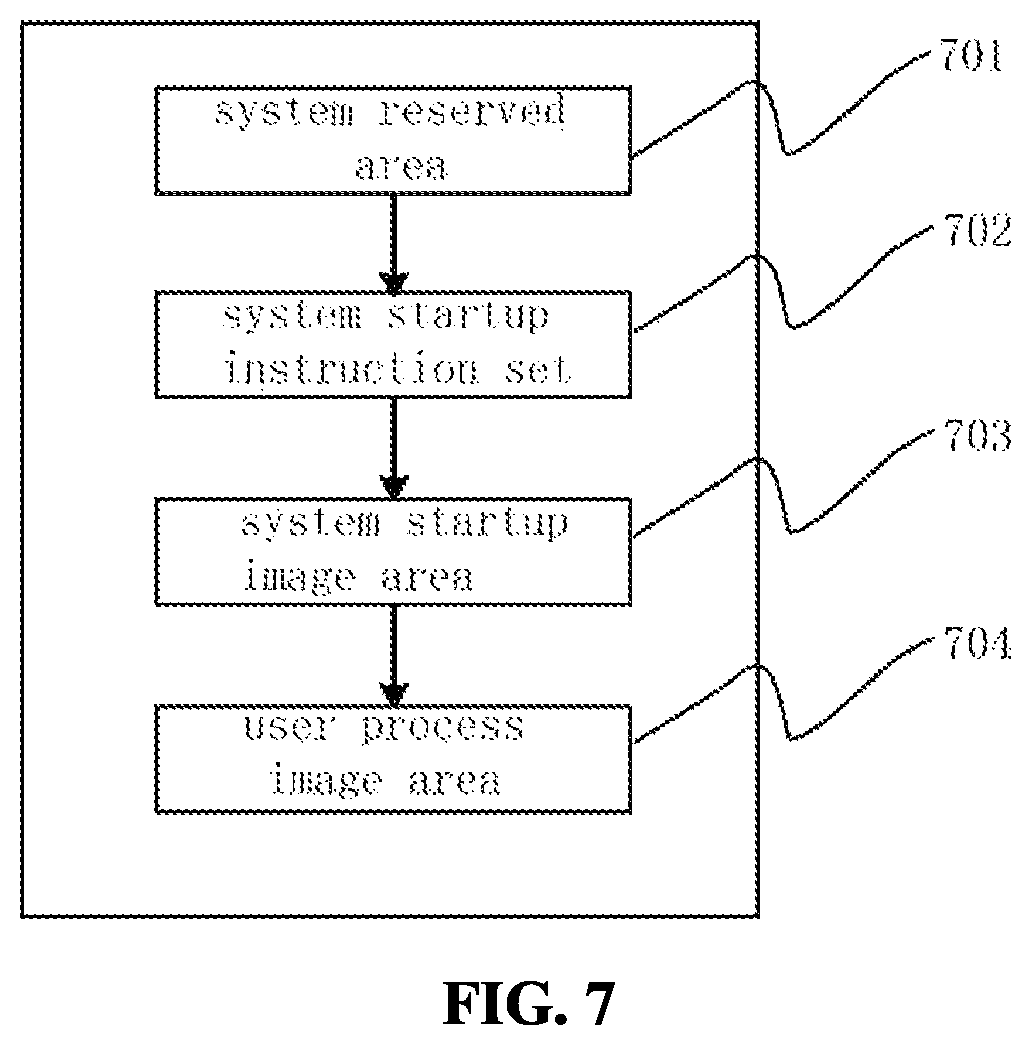 Patent US12105577 Figure 7 – Multi-core chip, system and method based thereon, and storage medium
