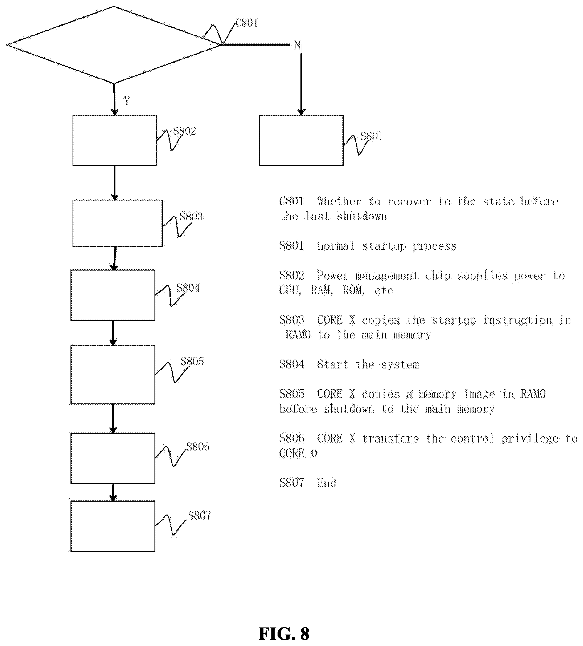 Patent US12105577 Figure 8 – Multi-core chip, system and method based thereon, and storage medium