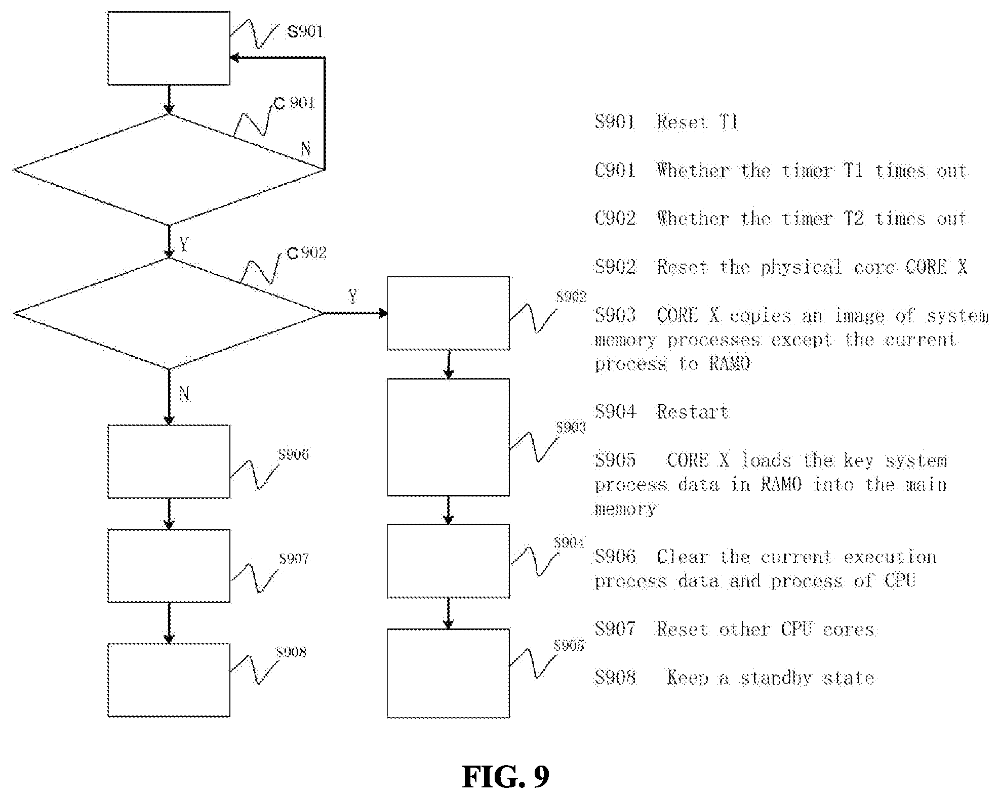 Patent US12105577 Figure 9 – Multi-core chip, system and method based thereon, and storage medium