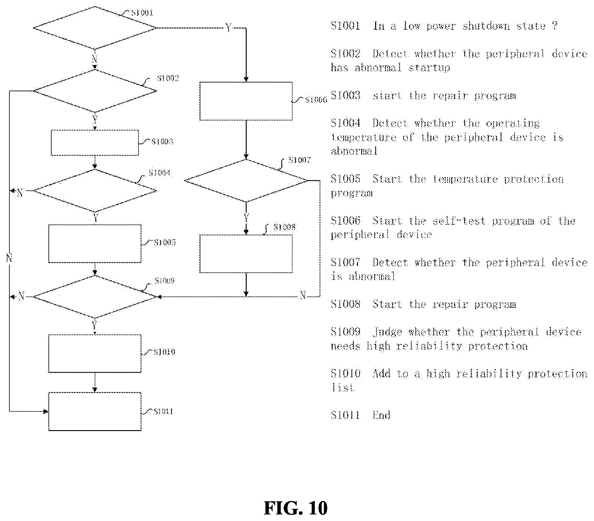 Patent US12105577 Figure 10 – Multi-core chip, system and method based thereon, and storage medium