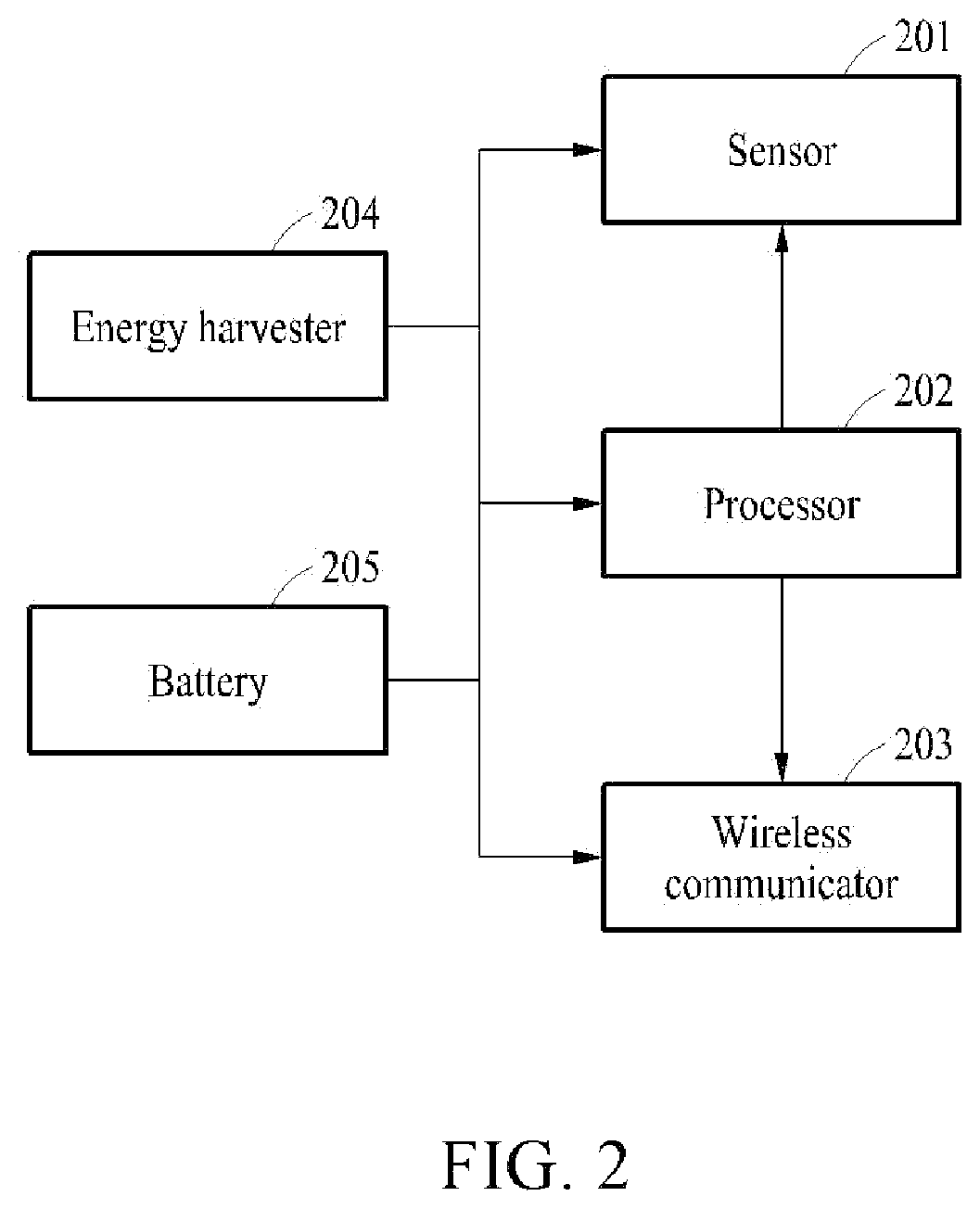 Patent US12105578 Figure 2 – Power management method and apparatus for awareness of power instability situation