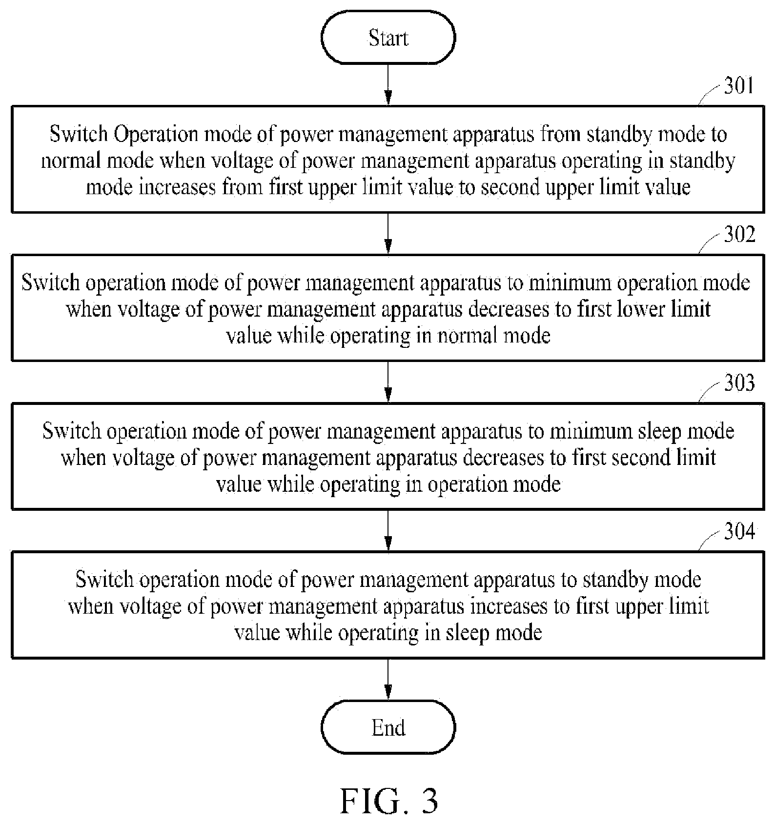 Patent US12105578 Figure 3 – Power management method and apparatus for awareness of power instability situation