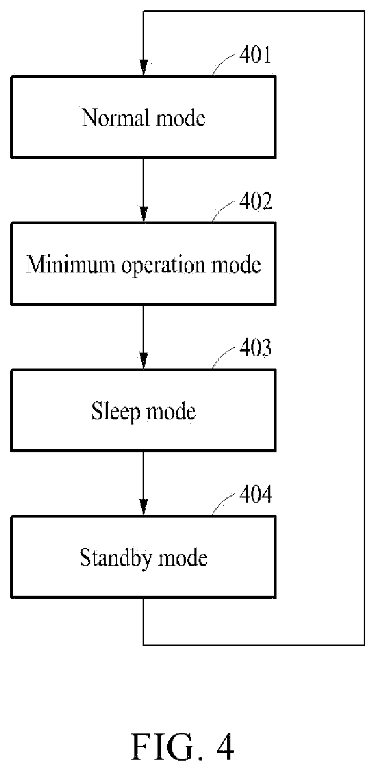 Patent US12105578 Figure 4 – Power management method and apparatus for awareness of power instability situation