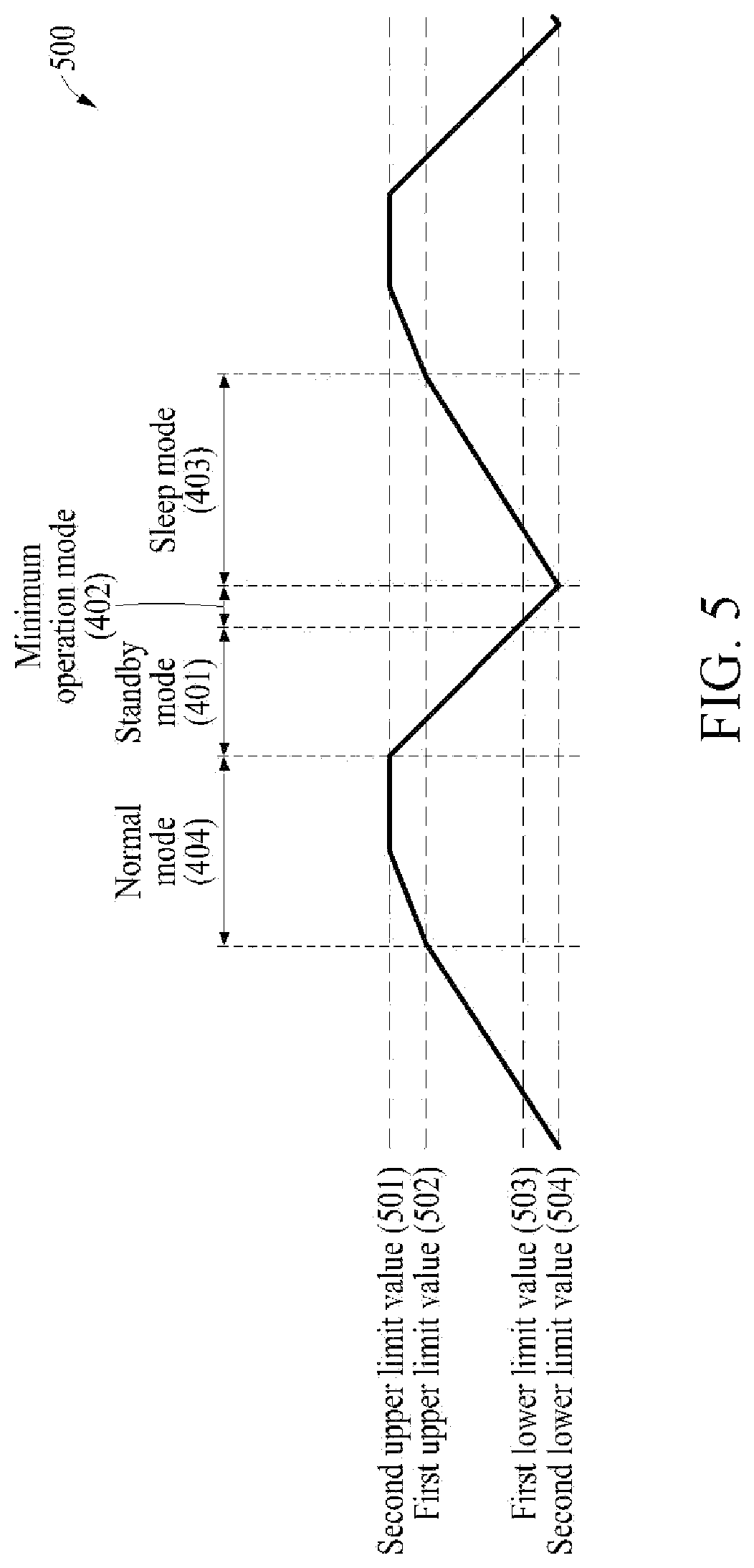 Patent US12105578 Figure 5 – Power management method and apparatus for awareness of power instability situation