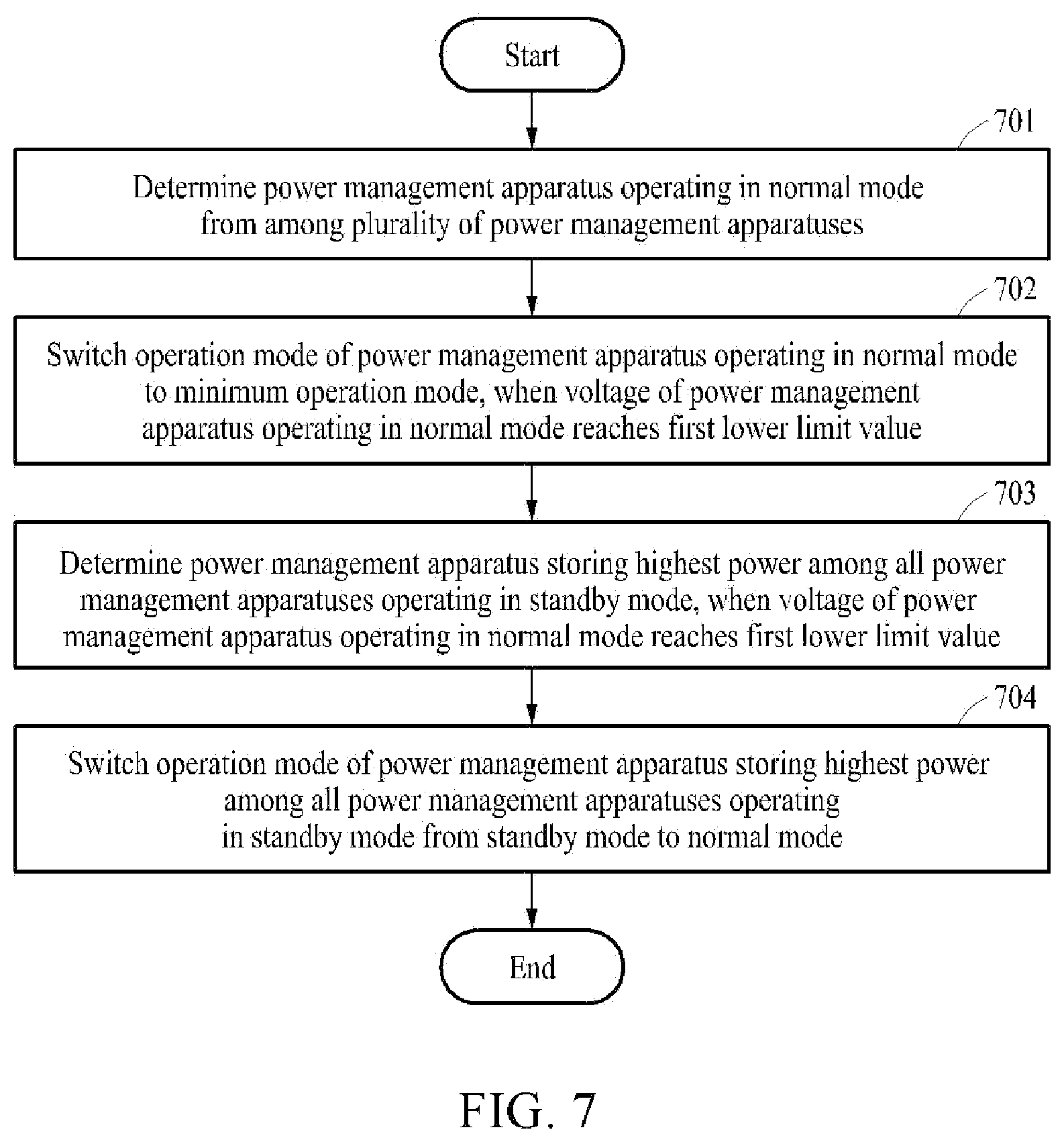 Patent US12105578 Figure 7 – Power management method and apparatus for awareness of power instability situation