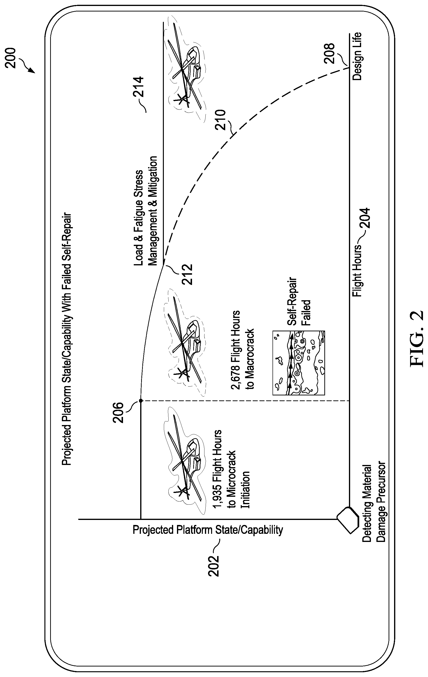 Patent US12105579 Figure 2 – System and method for automated prediction and detection of component and system failures