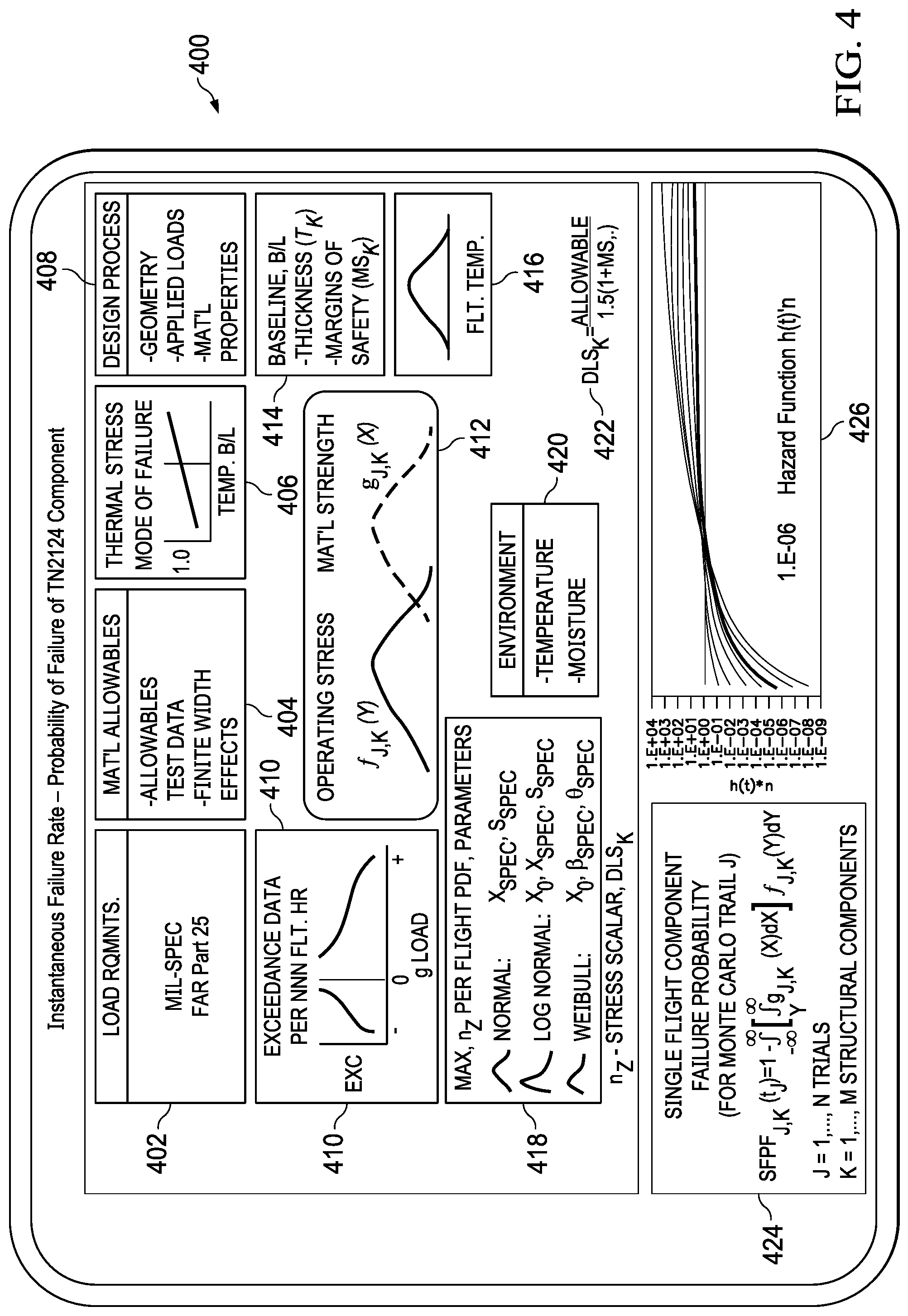 Patent US12105579 Figure 4 – System and method for automated prediction and detection of component and system failures