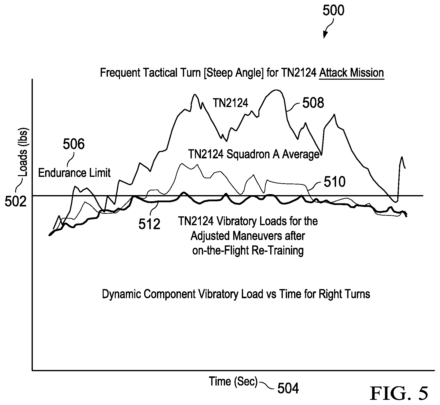 Patent US12105579 Figure 5 – System and method for automated prediction and detection of component and system failures
