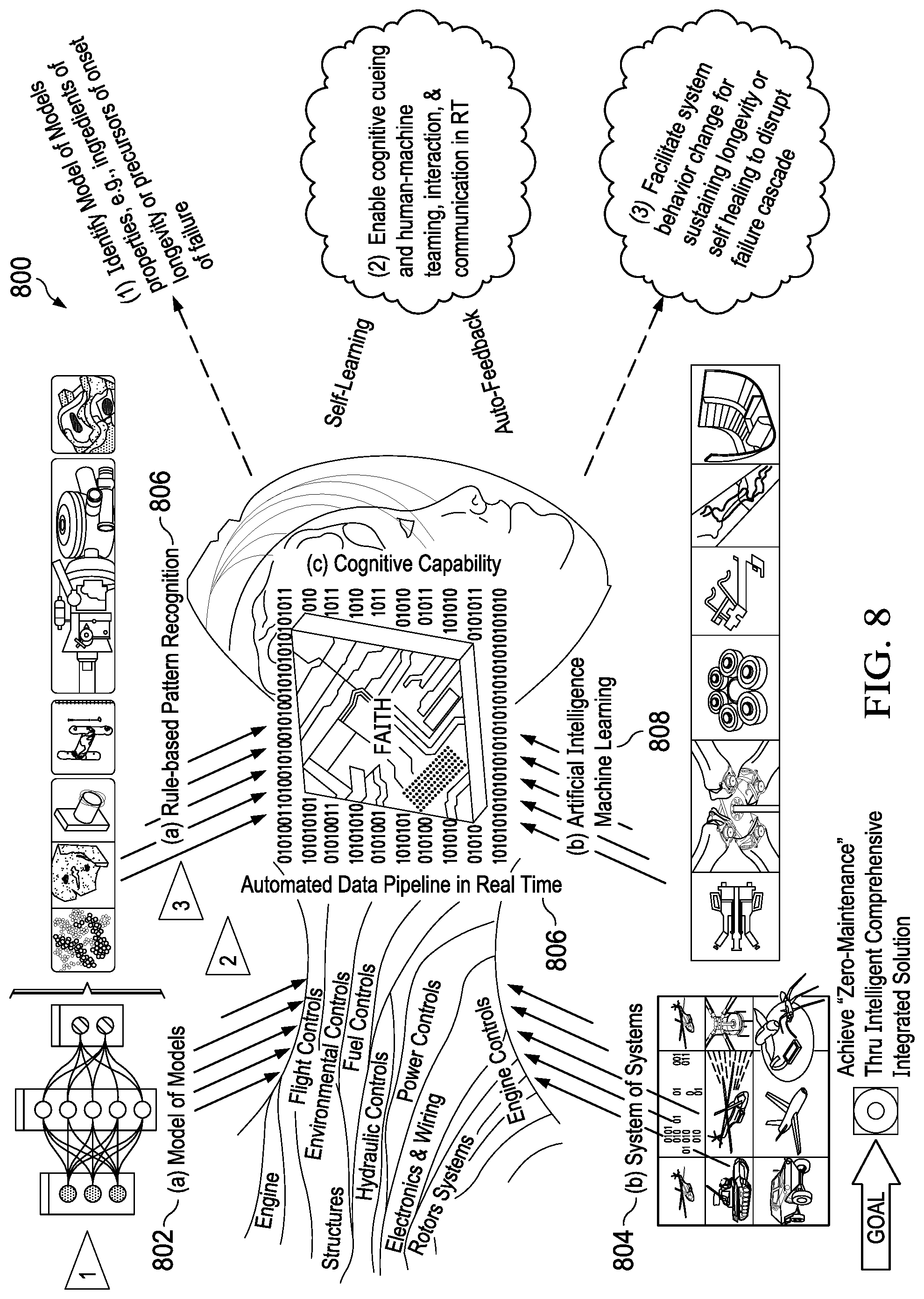 Patent US12105579 Figure 8 – System and method for automated prediction and detection of component and system failures