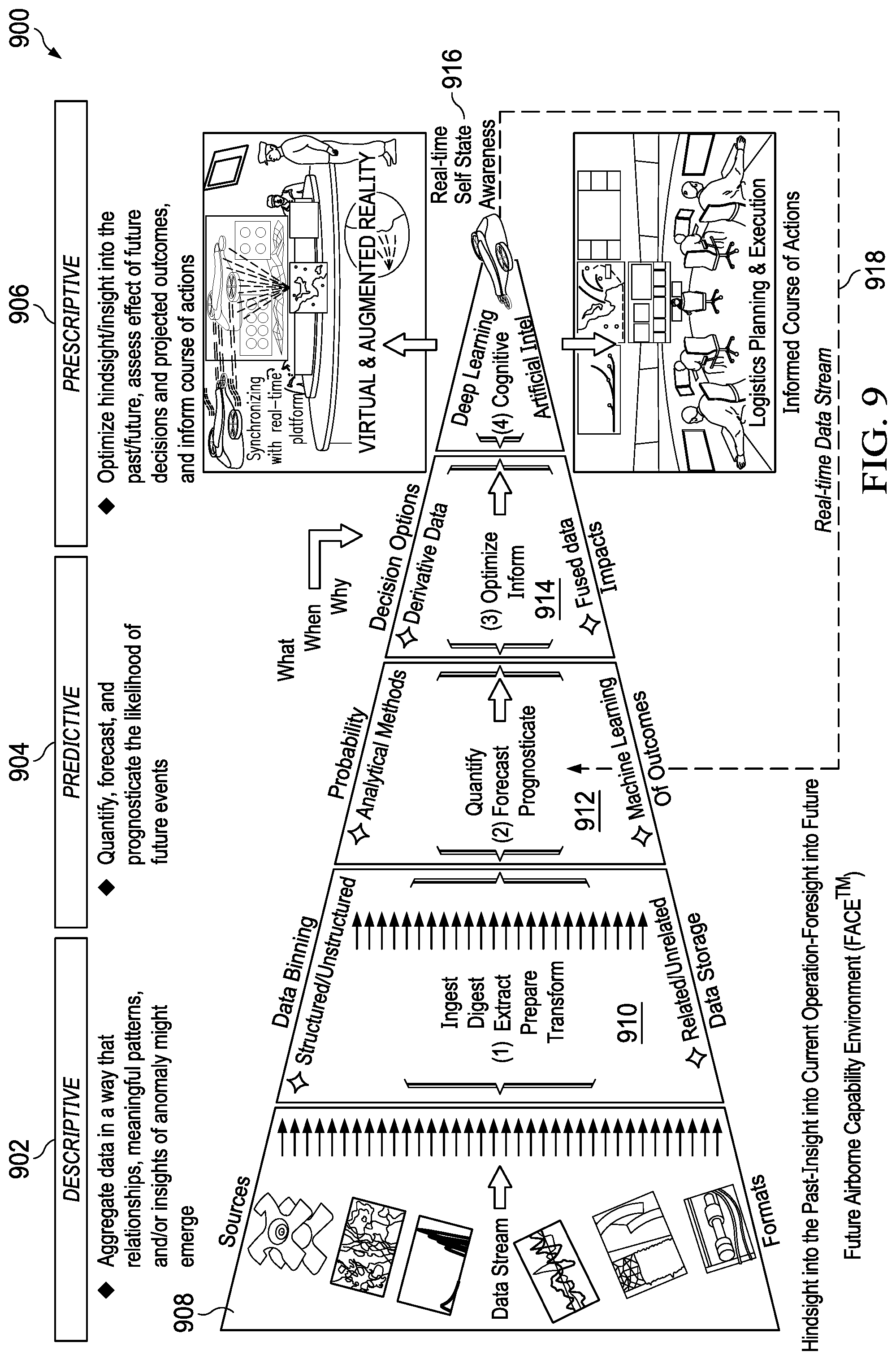 Patent US12105579 Figure 9 – System and method for automated prediction and detection of component and system failures