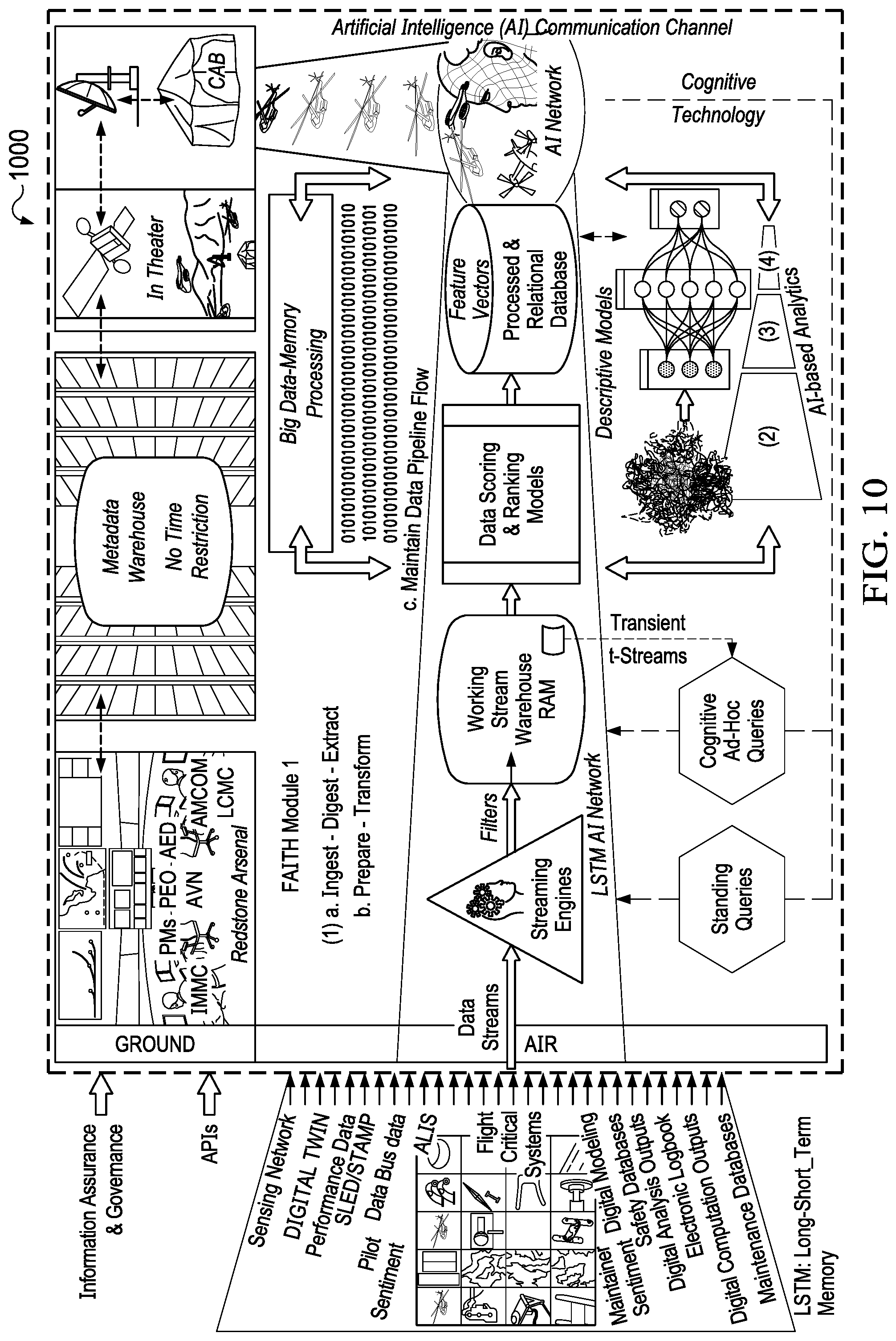 Patent US12105579 Figure 10 – System and method for automated prediction and detection of component and system failures