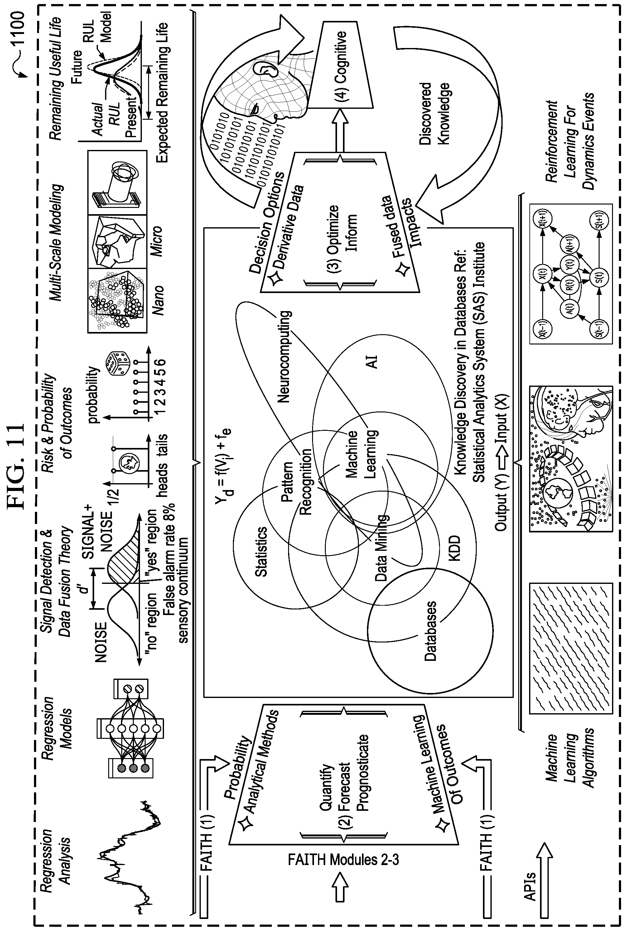 Patent US12105579 Figure 11 – System and method for automated prediction and detection of component and system failures
