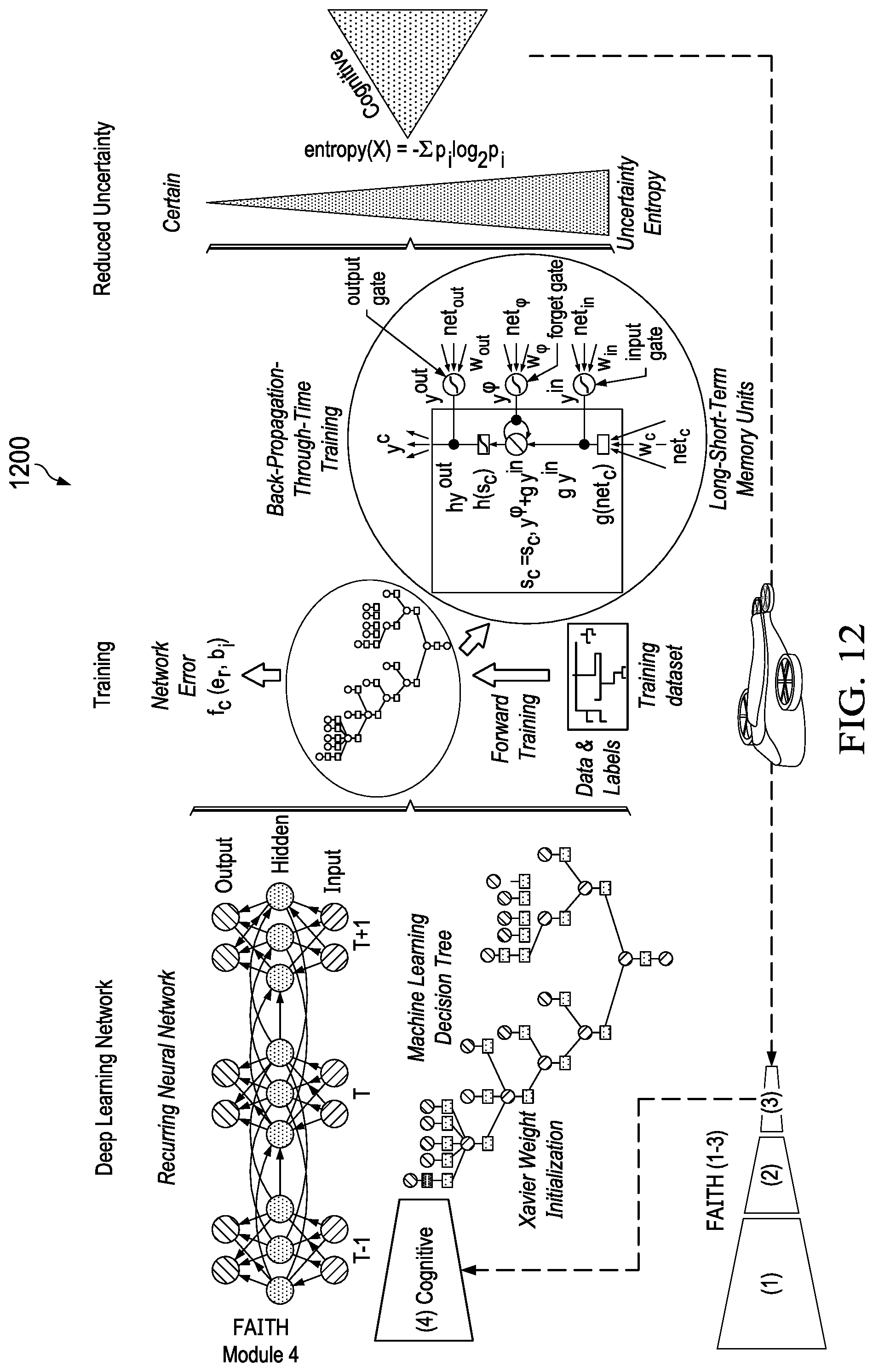 Patent US12105579 Figure 12 – System and method for automated prediction and detection of component and system failures