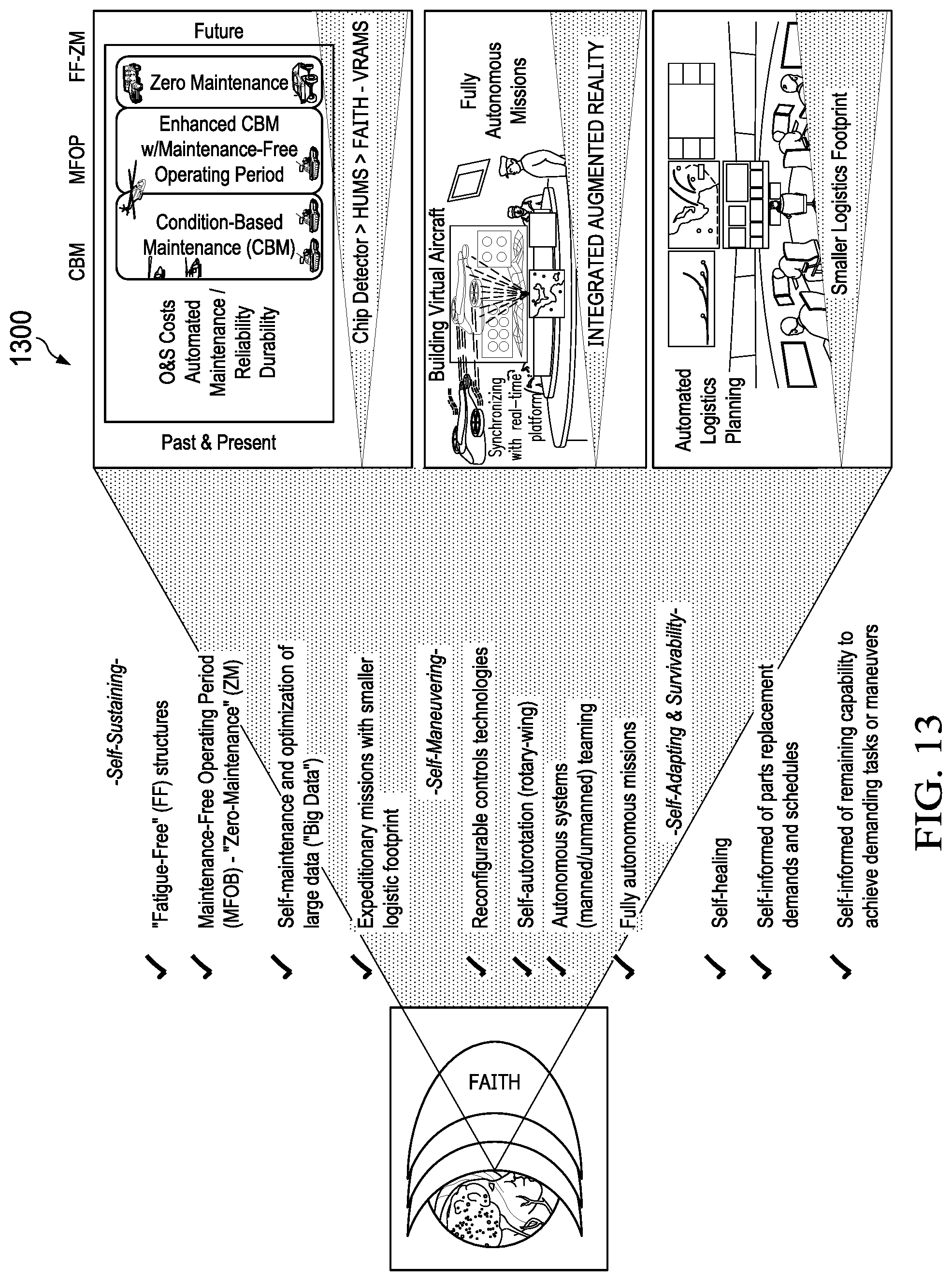 Patent US12105579 Figure 13 – System and method for automated prediction and detection of component and system failures