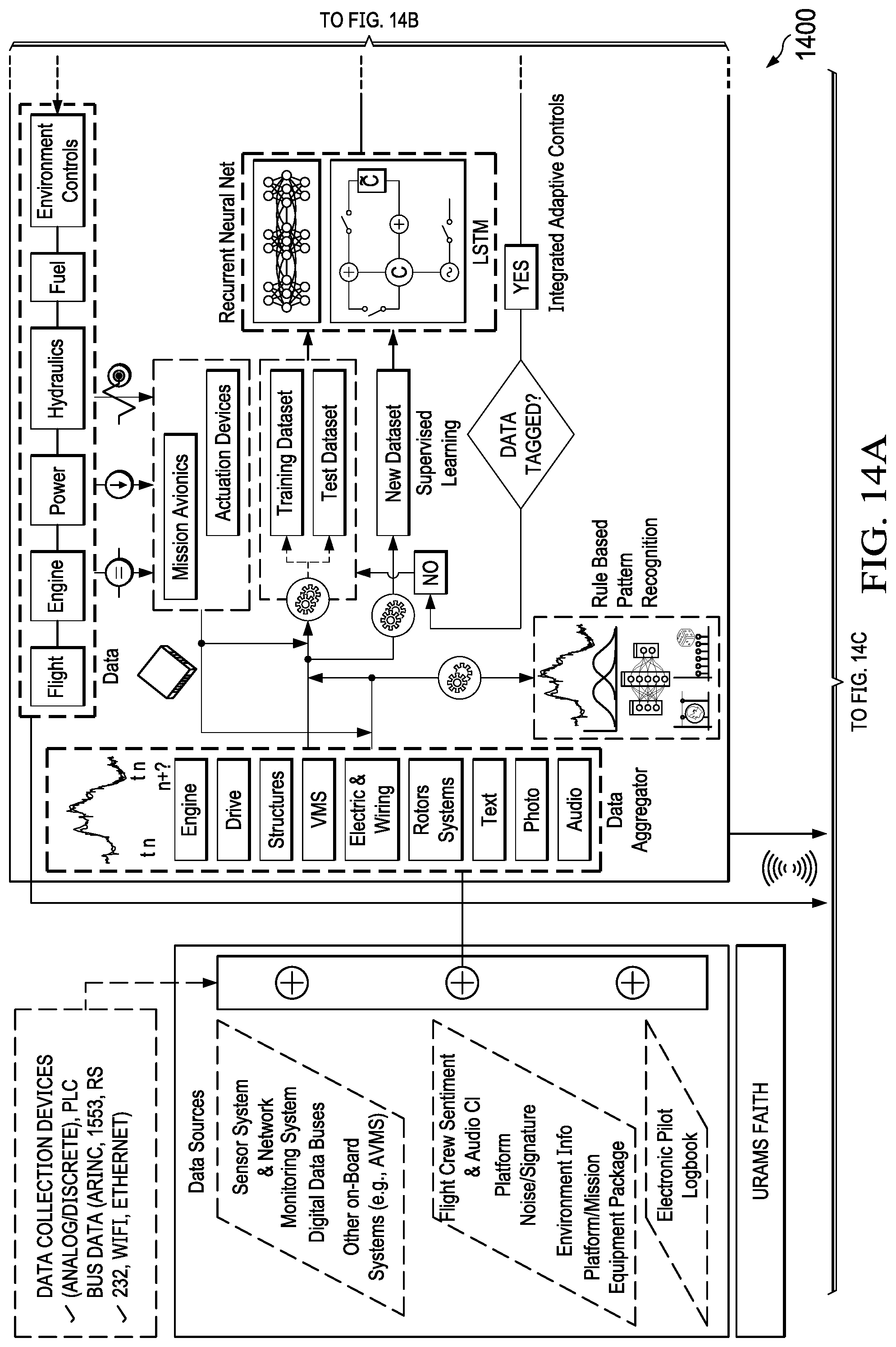 Patent US12105579 Figure 14 – System and method for automated prediction and detection of component and system failures