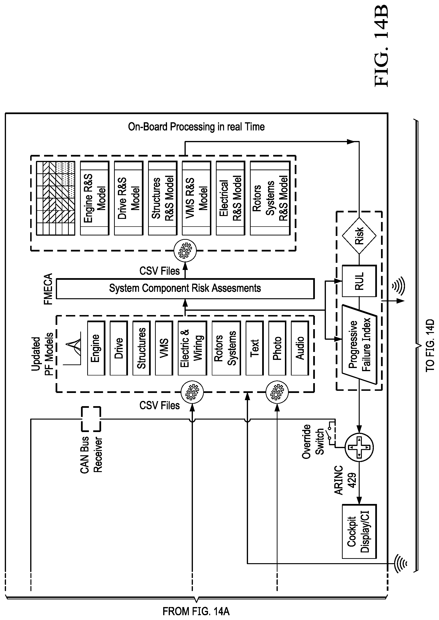 Patent US12105579 Figure 15 – System and method for automated prediction and detection of component and system failures