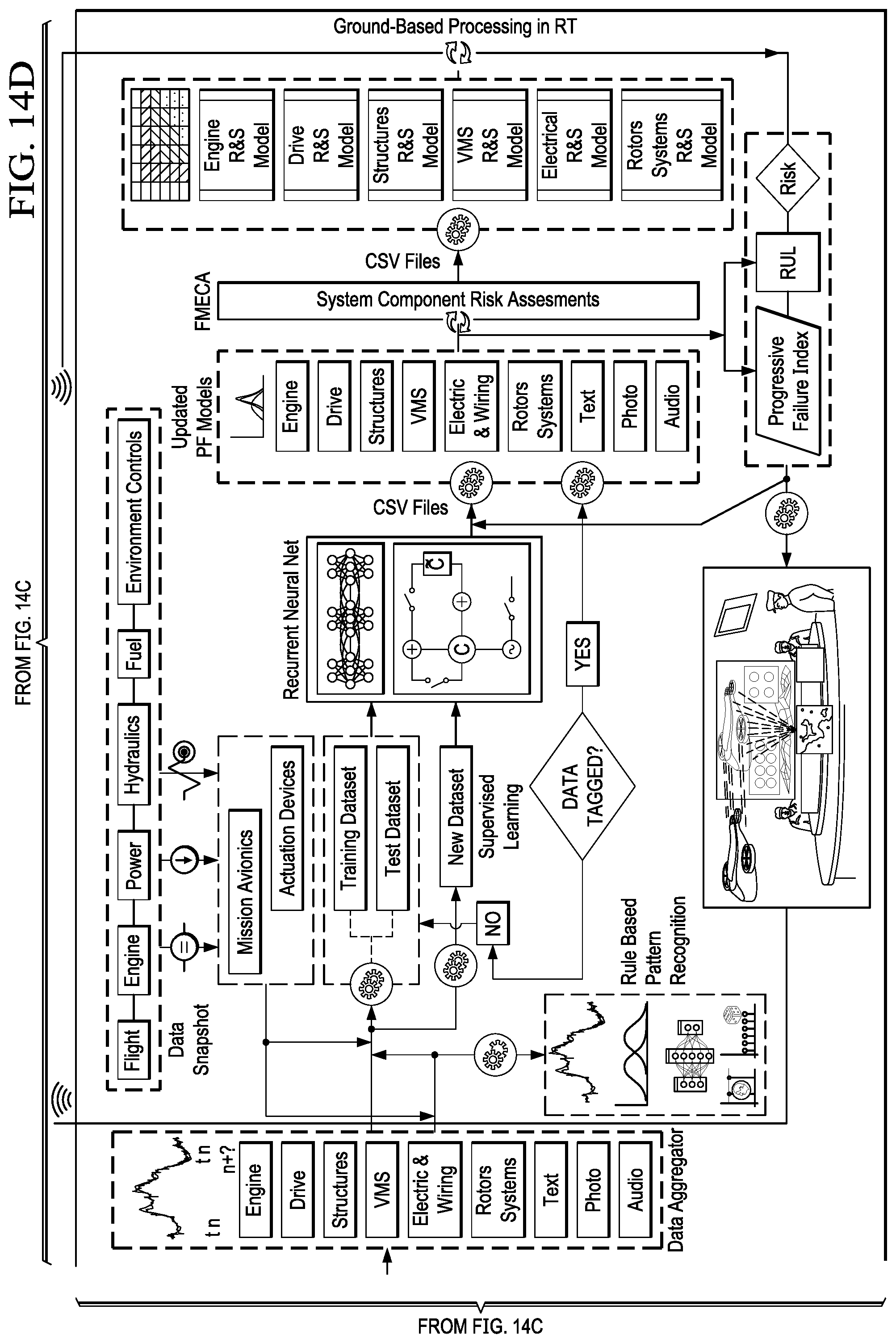 Patent US12105579 Figure 17 – System and method for automated prediction and detection of component and system failures