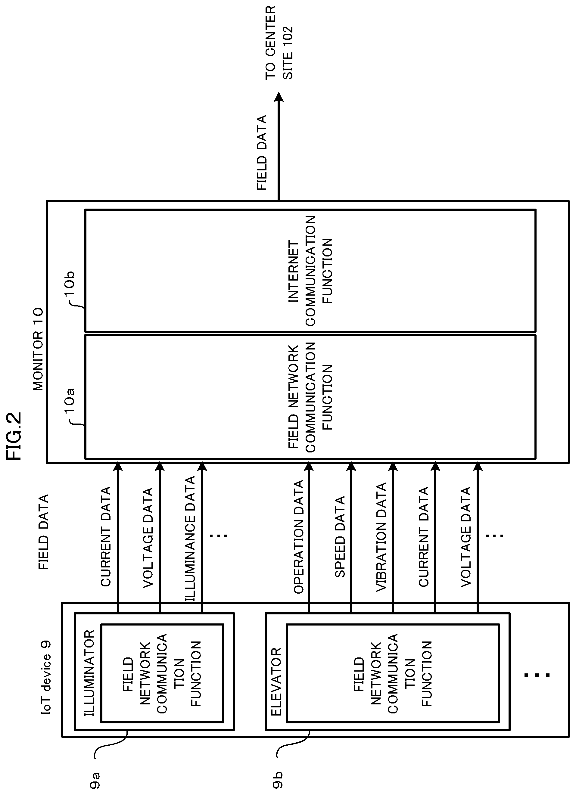 Patent US12105581 Figure 2 – Failure symptom detection system, failure symptom detection method, and recording medium
