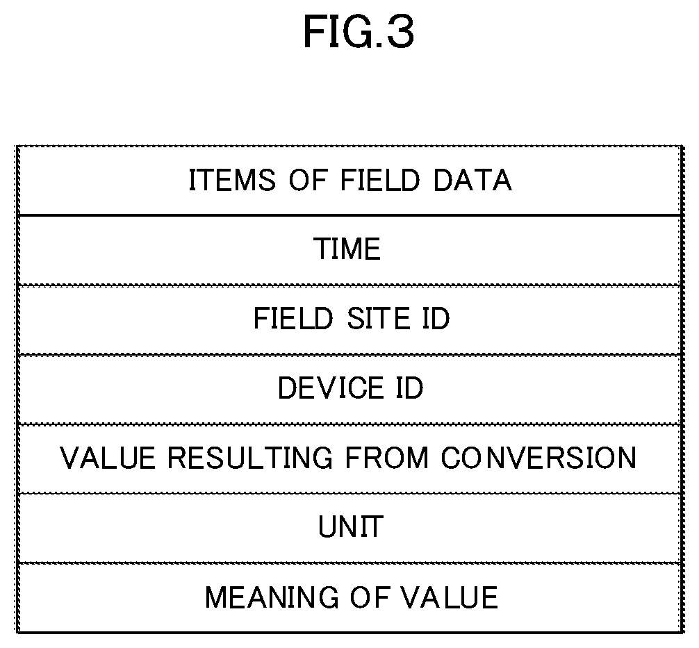 Patent US12105581 Figure 3 – Failure symptom detection system, failure symptom detection method, and recording medium