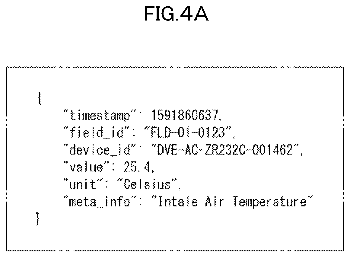 Patent US12105581 Figure 4 – Failure symptom detection system, failure symptom detection method, and recording medium