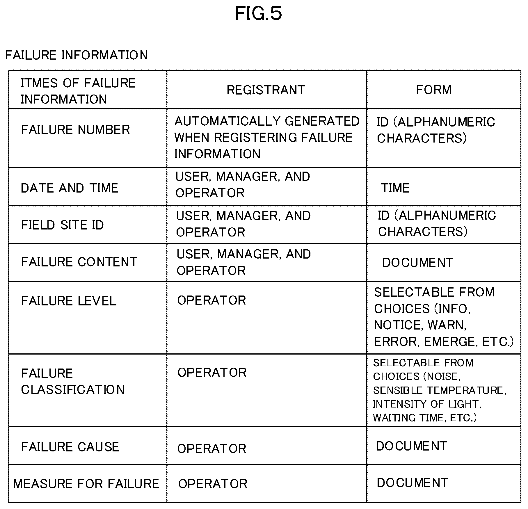 Patent US12105581 Figure 6 – Failure symptom detection system, failure symptom detection method, and recording medium
