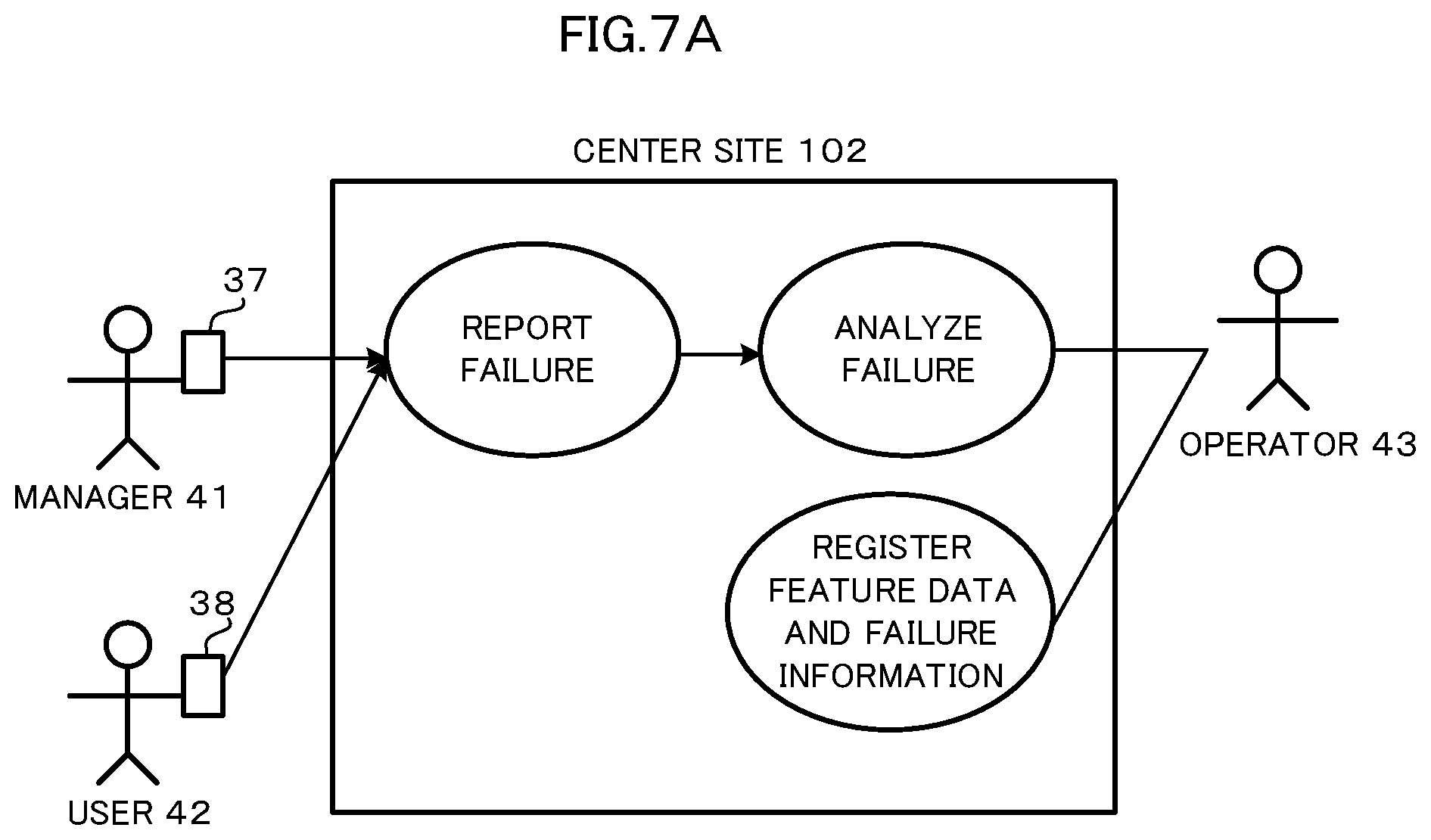 Patent US12105581 Figure 8 – Failure symptom detection system, failure symptom detection method, and recording medium