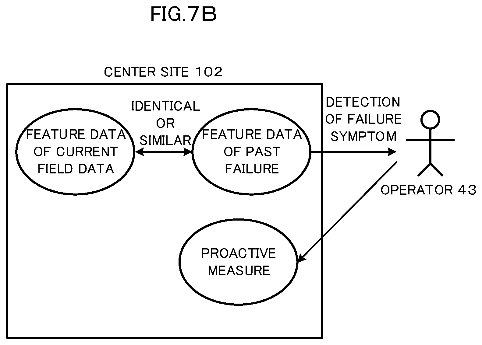Patent US12105581 Figure 9 – Failure symptom detection system, failure symptom detection method, and recording medium