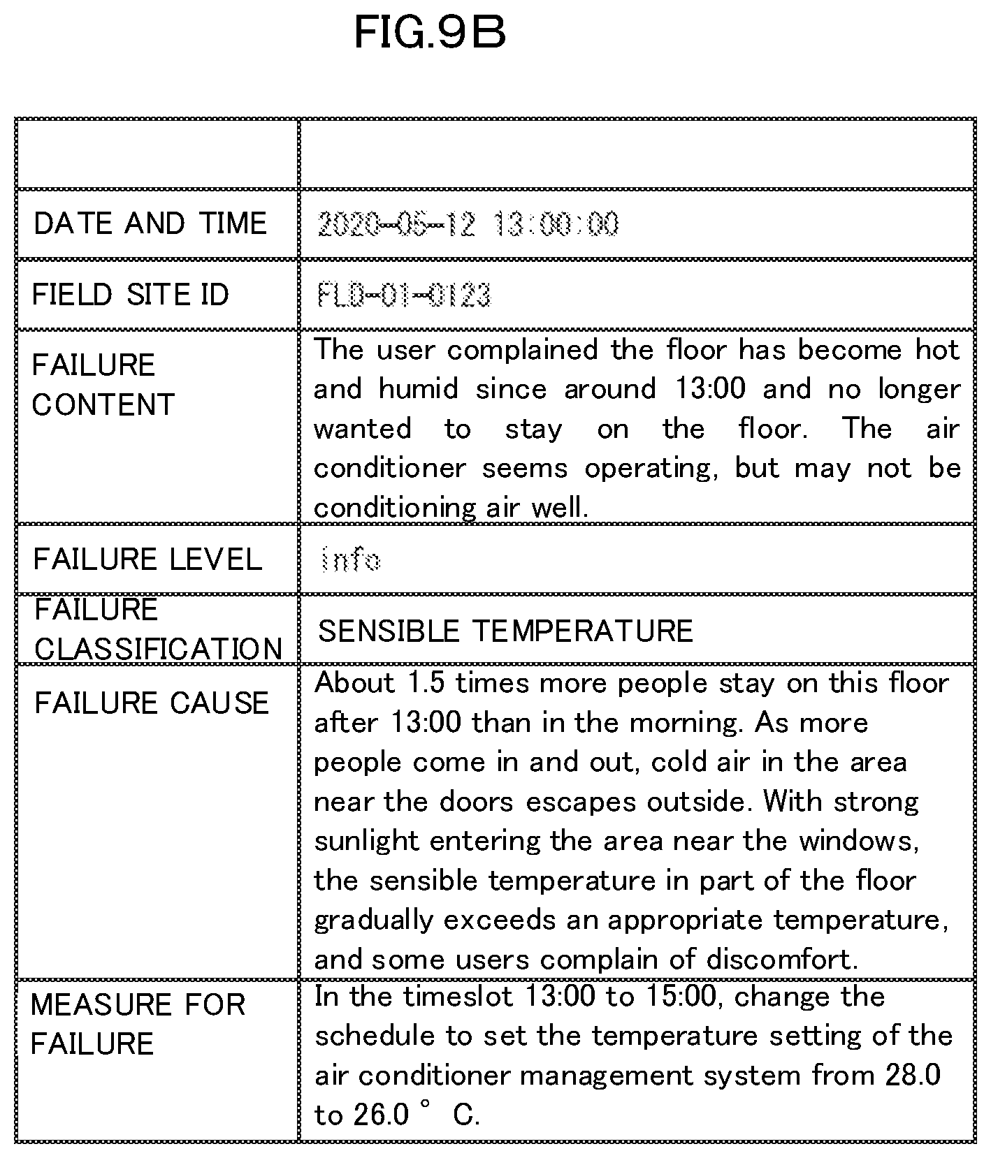 Patent US12105581 Figure 12 – Failure symptom detection system, failure symptom detection method, and recording medium
