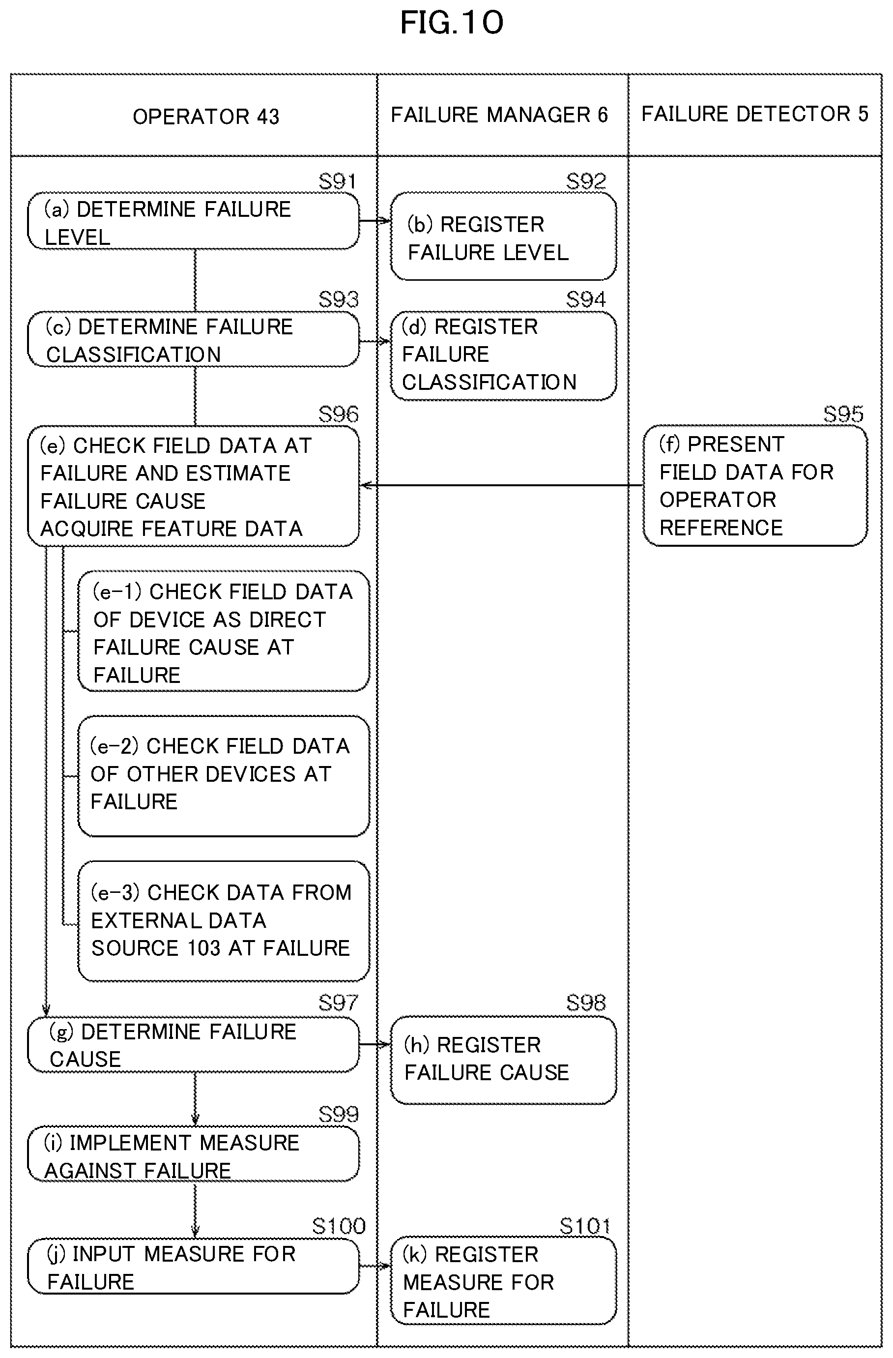 Patent US12105581 Figure 13 – Failure symptom detection system, failure symptom detection method, and recording medium