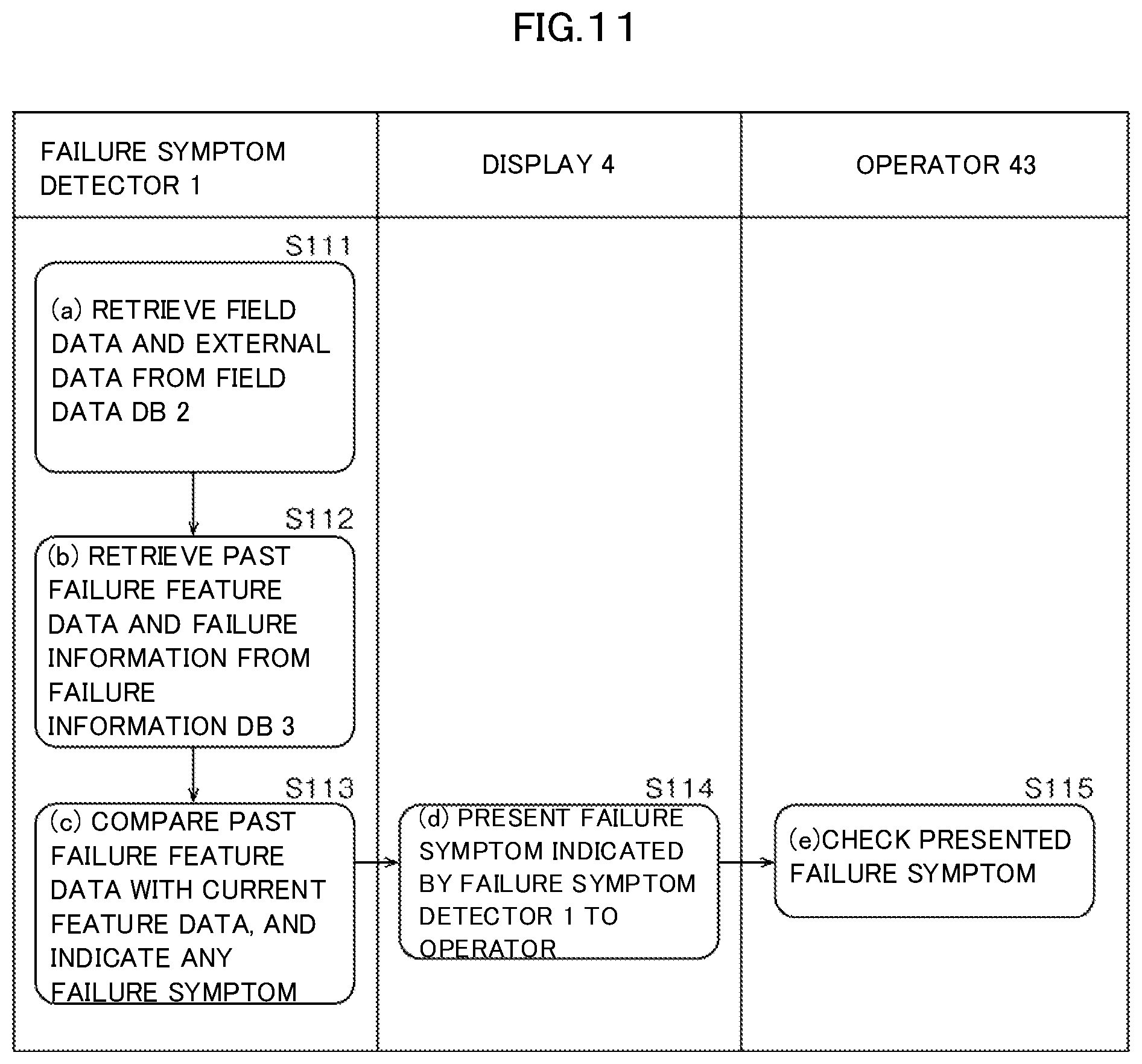 Patent US12105581 Figure 14 – Failure symptom detection system, failure symptom detection method, and recording medium