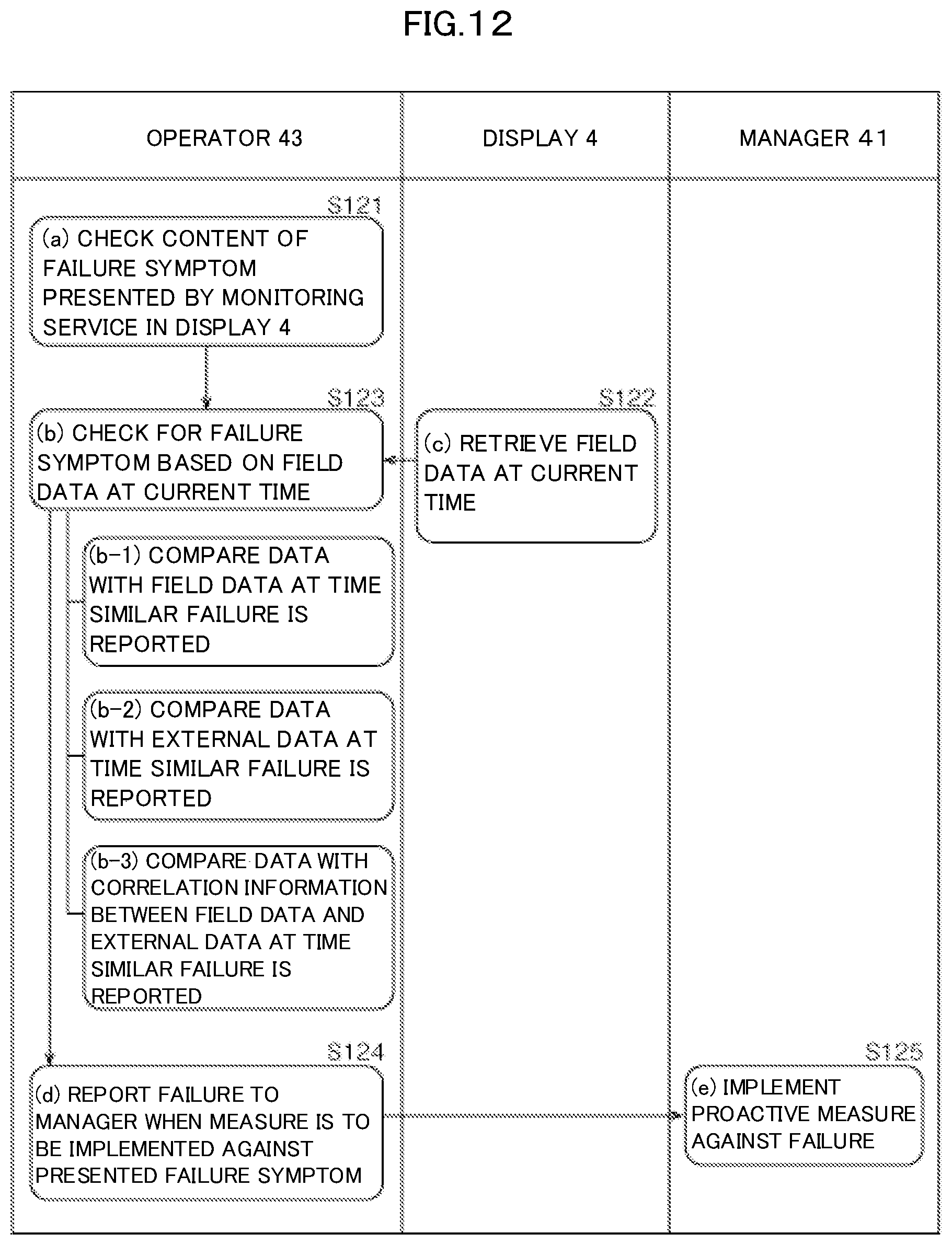 Patent US12105581 Figure 15 – Failure symptom detection system, failure symptom detection method, and recording medium