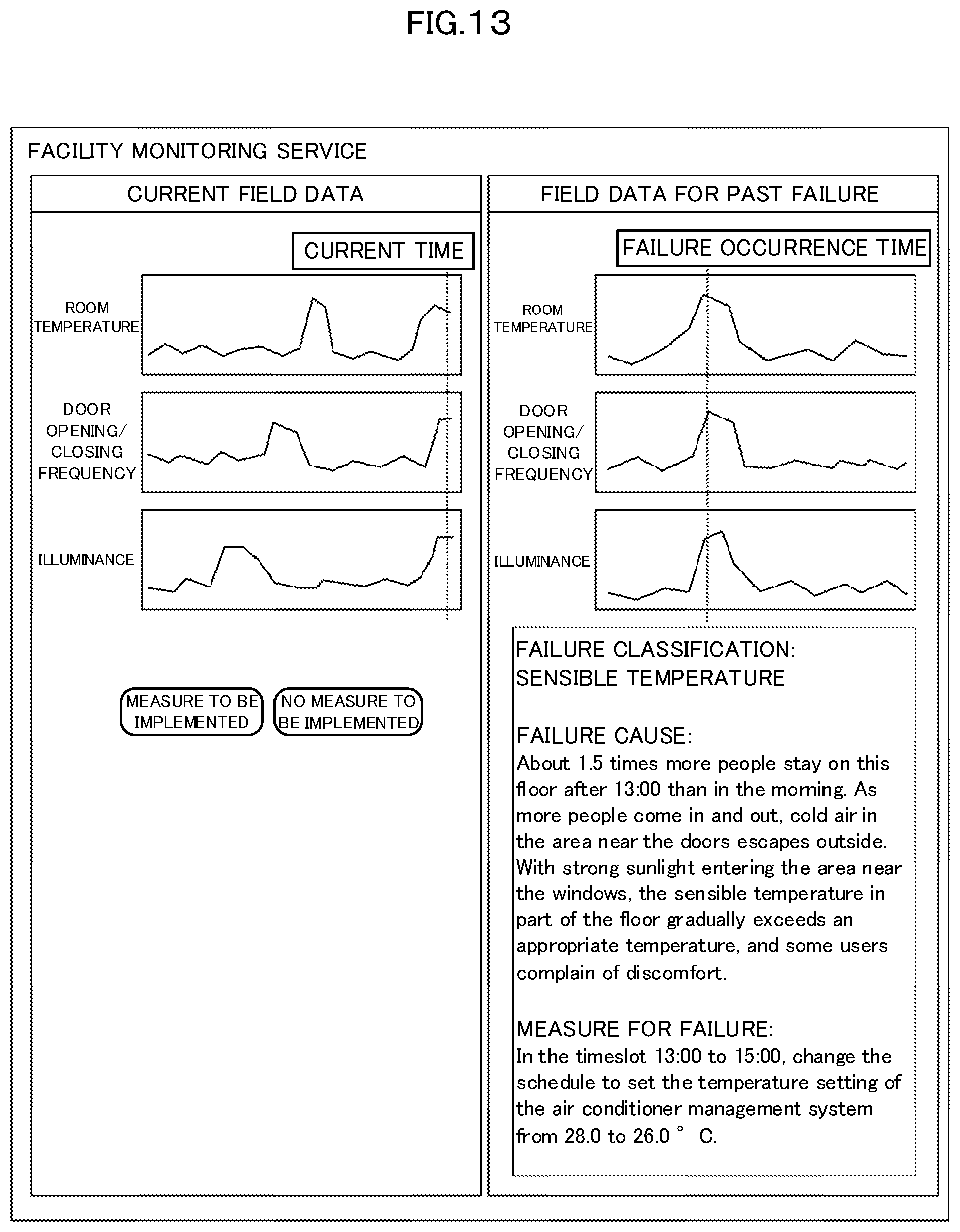 Patent US12105581 Figure 16 – Failure symptom detection system, failure symptom detection method, and recording medium